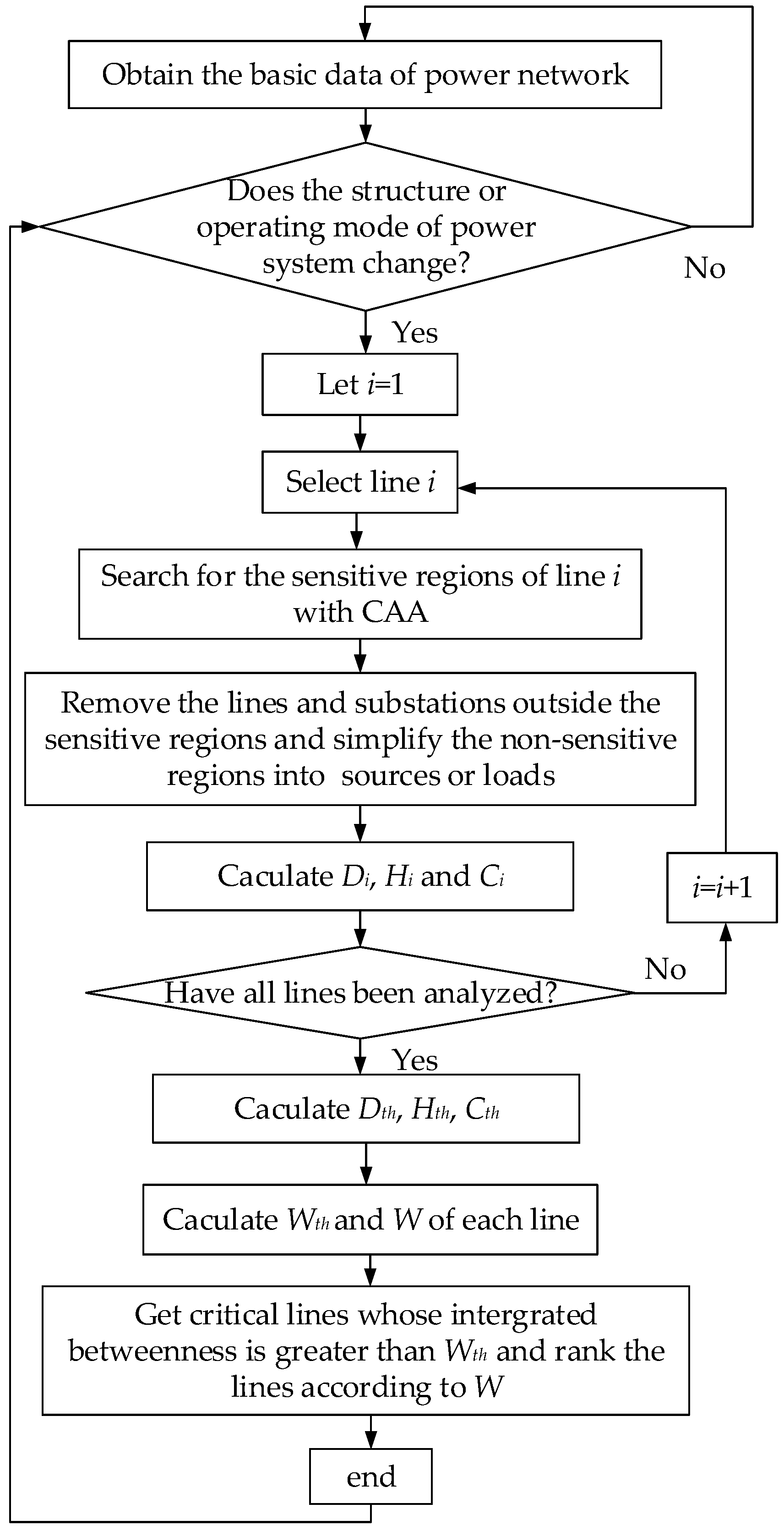 Energies 10 01294 g001 Energies 10 01294 g001