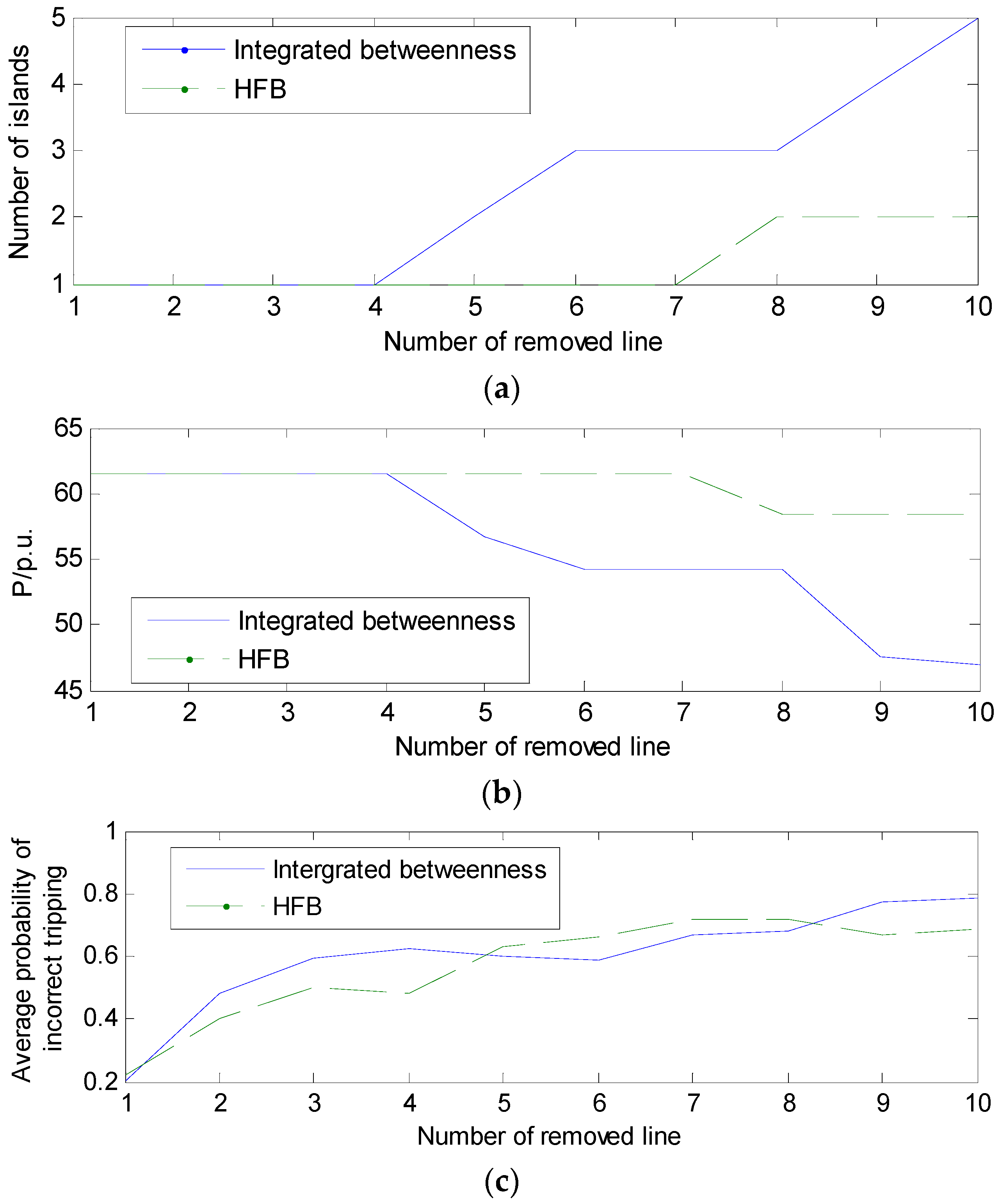 Energies 10 01294 g007 Energies 10 01294 g007