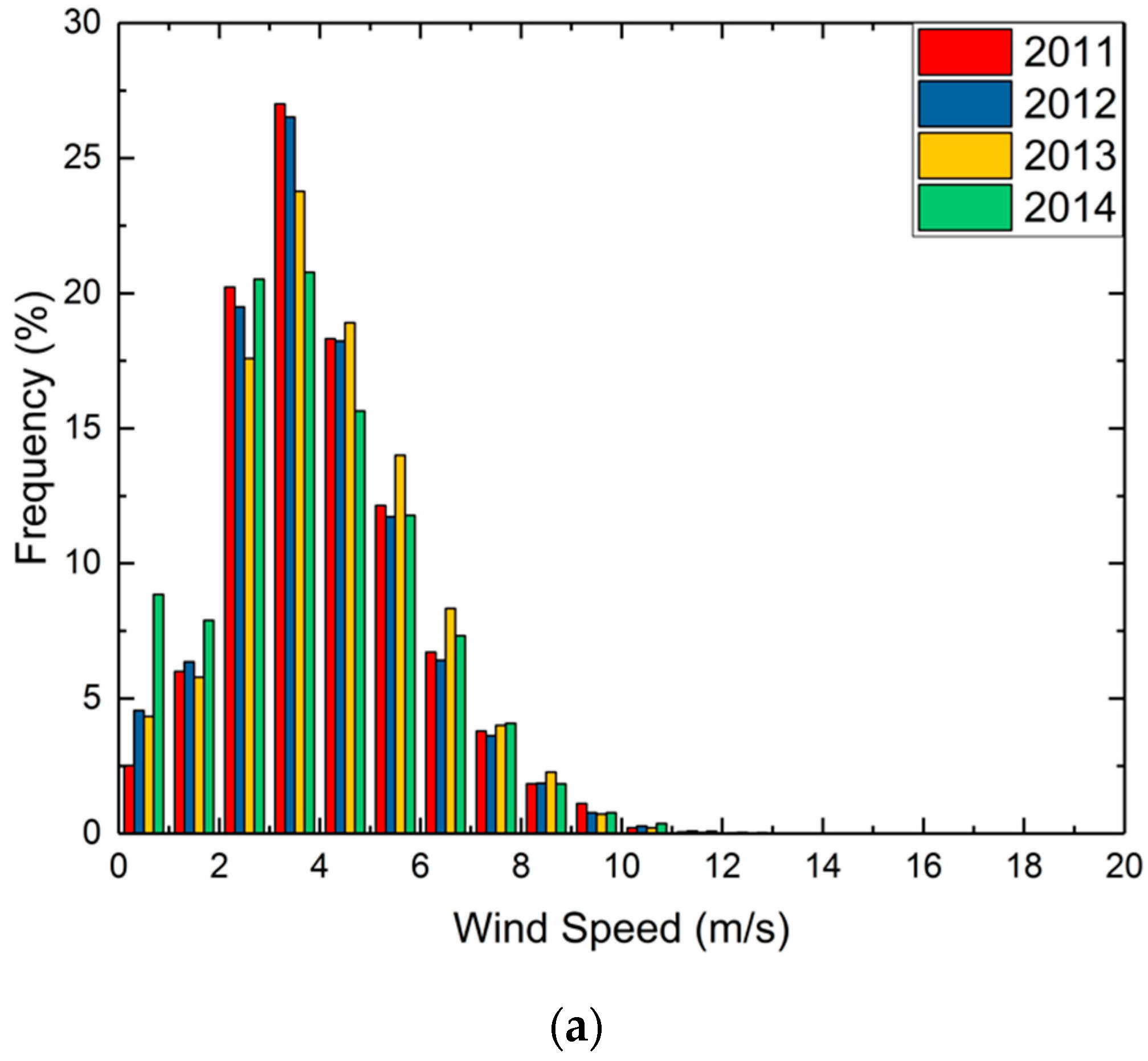 Energies 10 01295 g007a Energies 10 01295 g007a