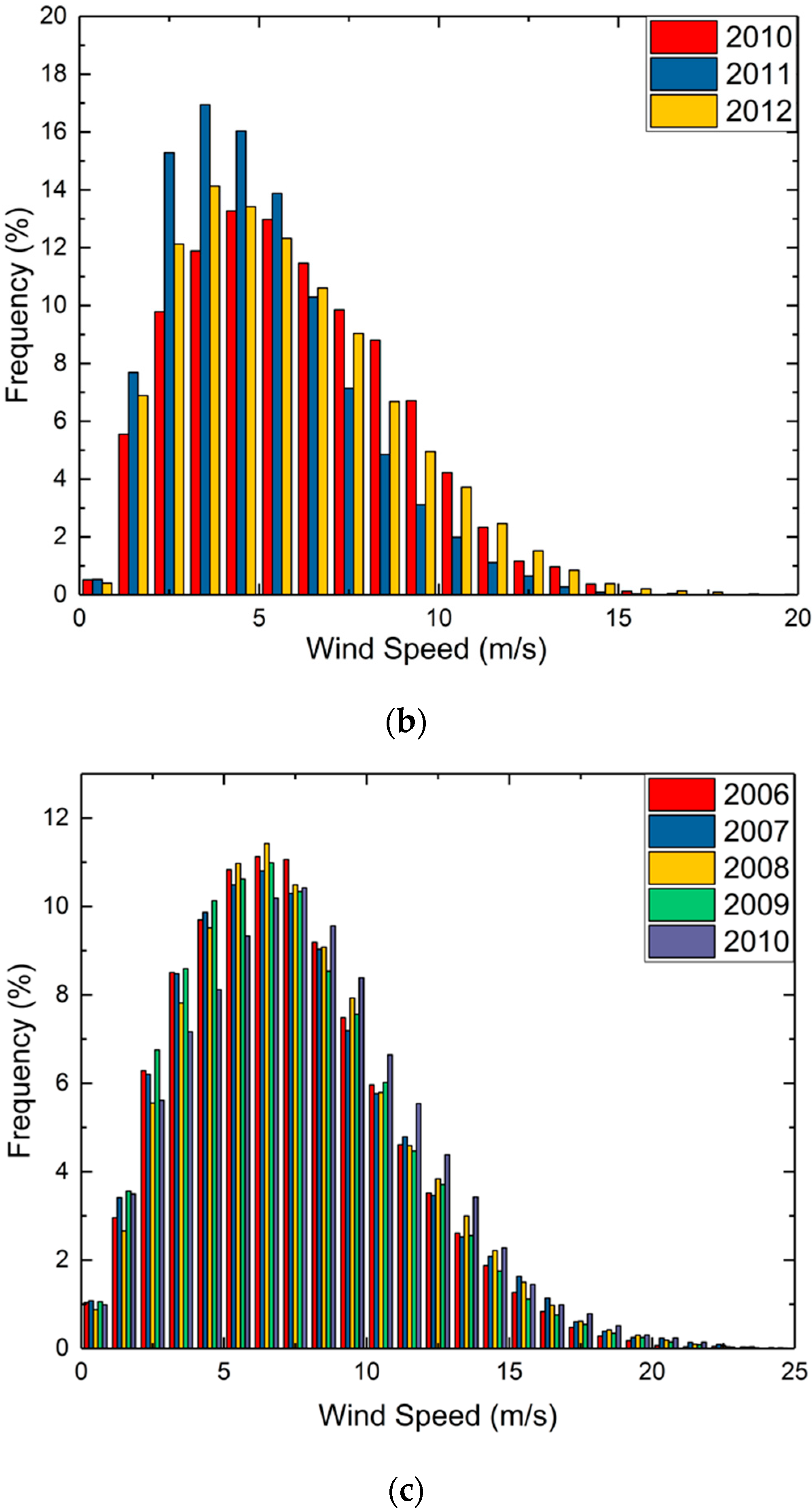 Energies 10 01295 g007b Energies 10 01295 g007b