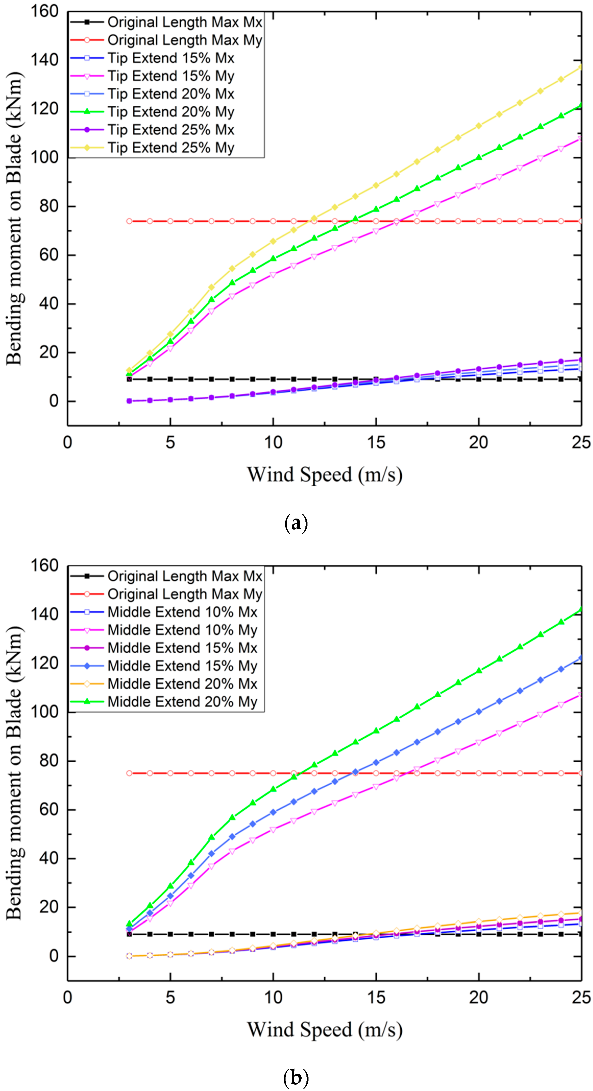 Energies 10 01295 g008 Energies 10 01295 g008