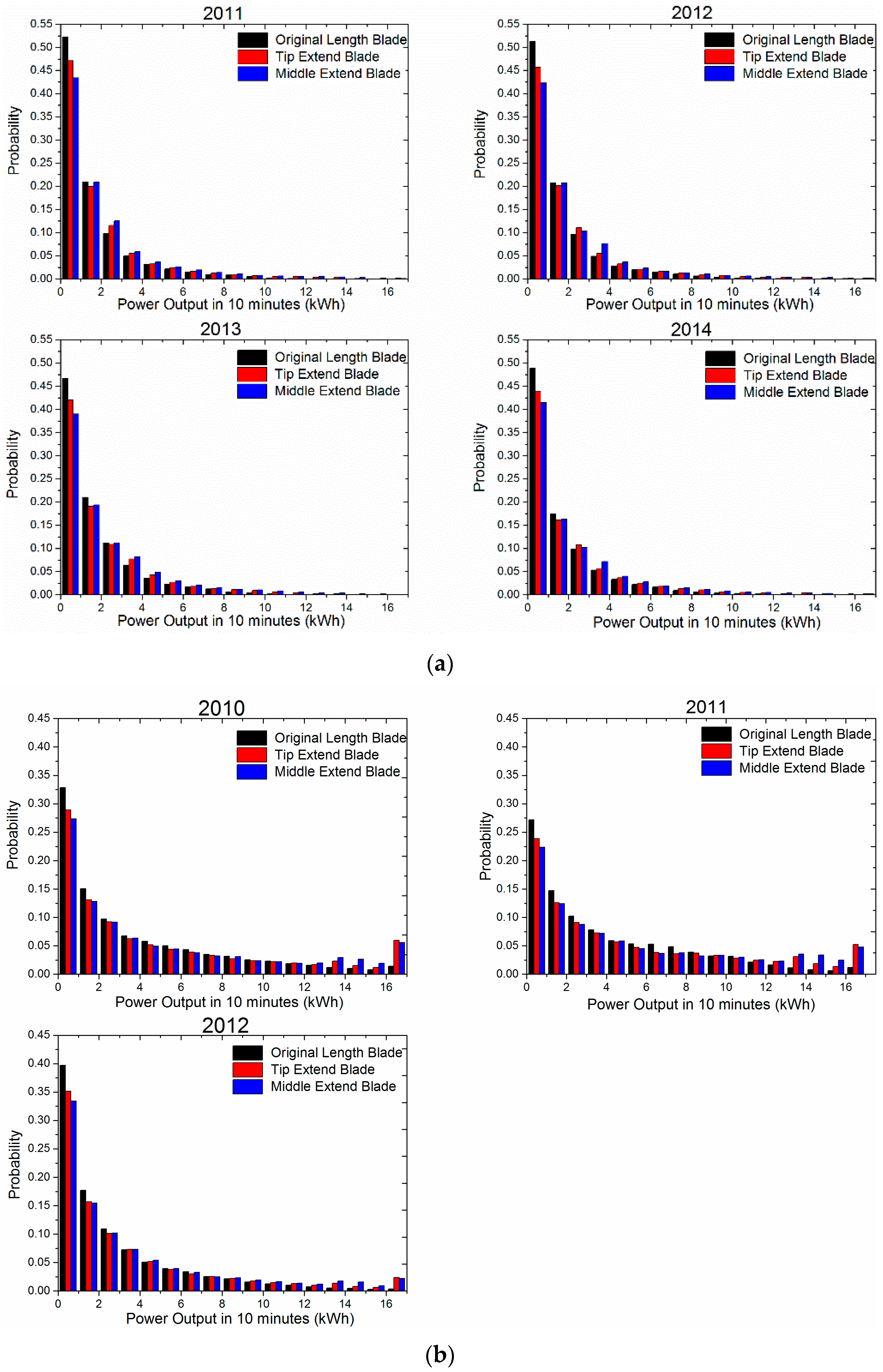 Energies 10 01295 g011a Energies 10 01295 g011a