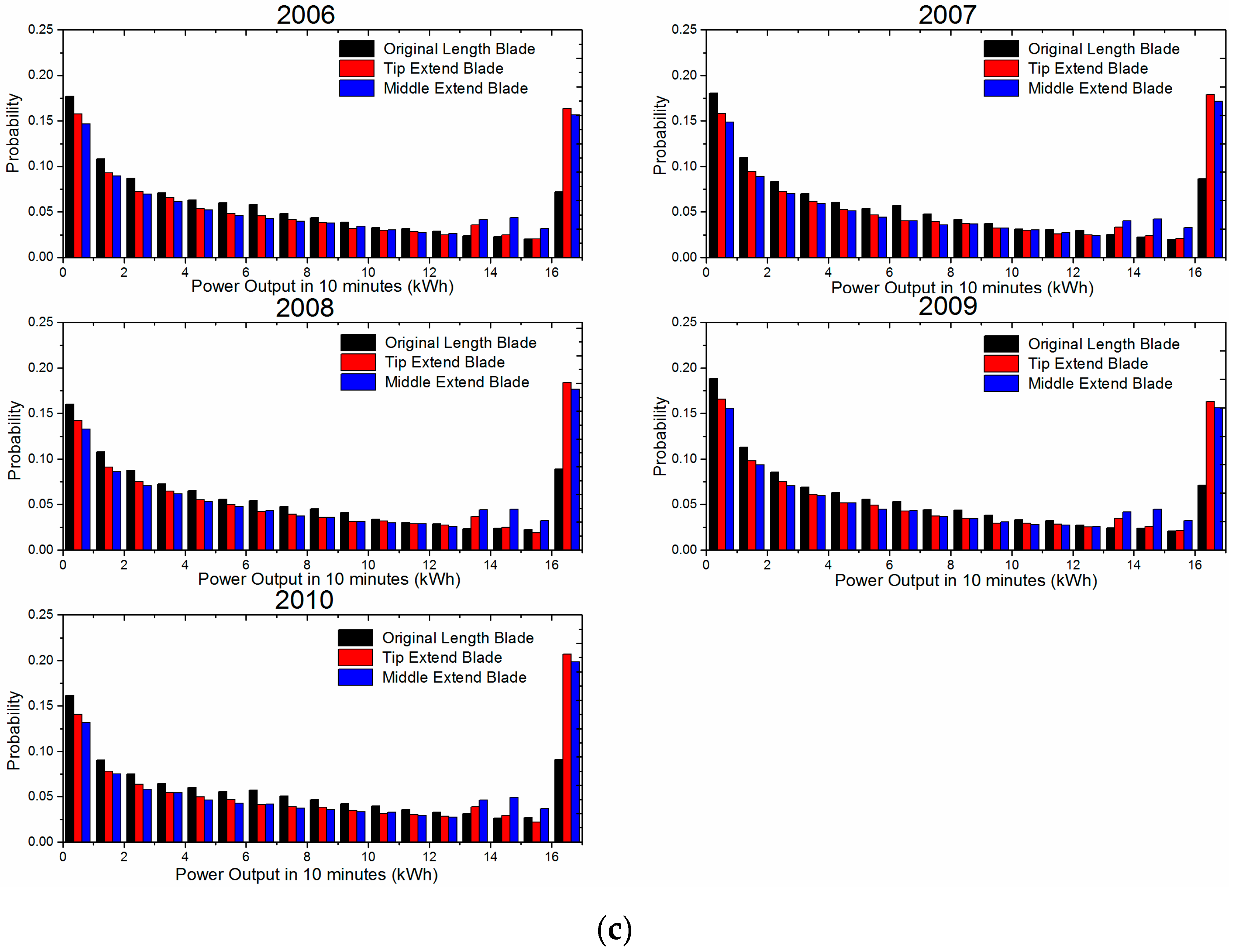 Energies 10 01295 g011b Energies 10 01295 g011b