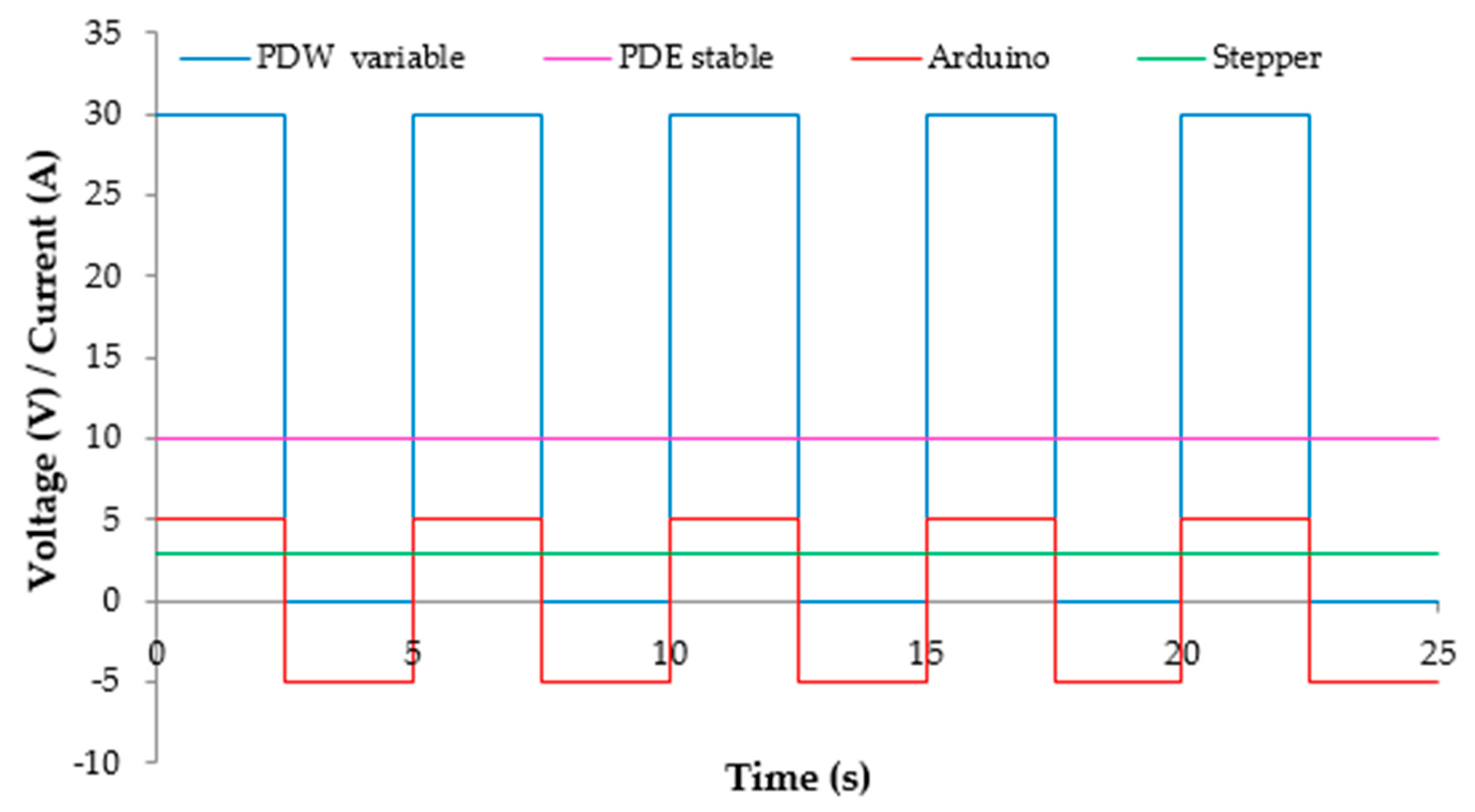 Energies 10 01298 g004