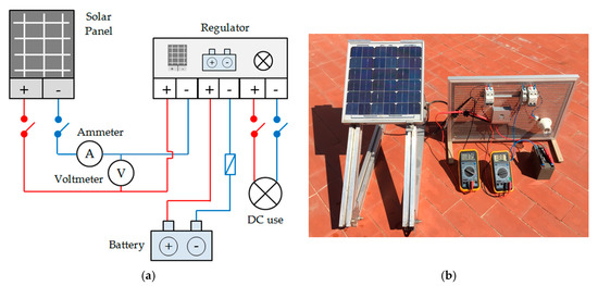 New Prototype of Photovoltaic Solar Tracker Based on Arduino