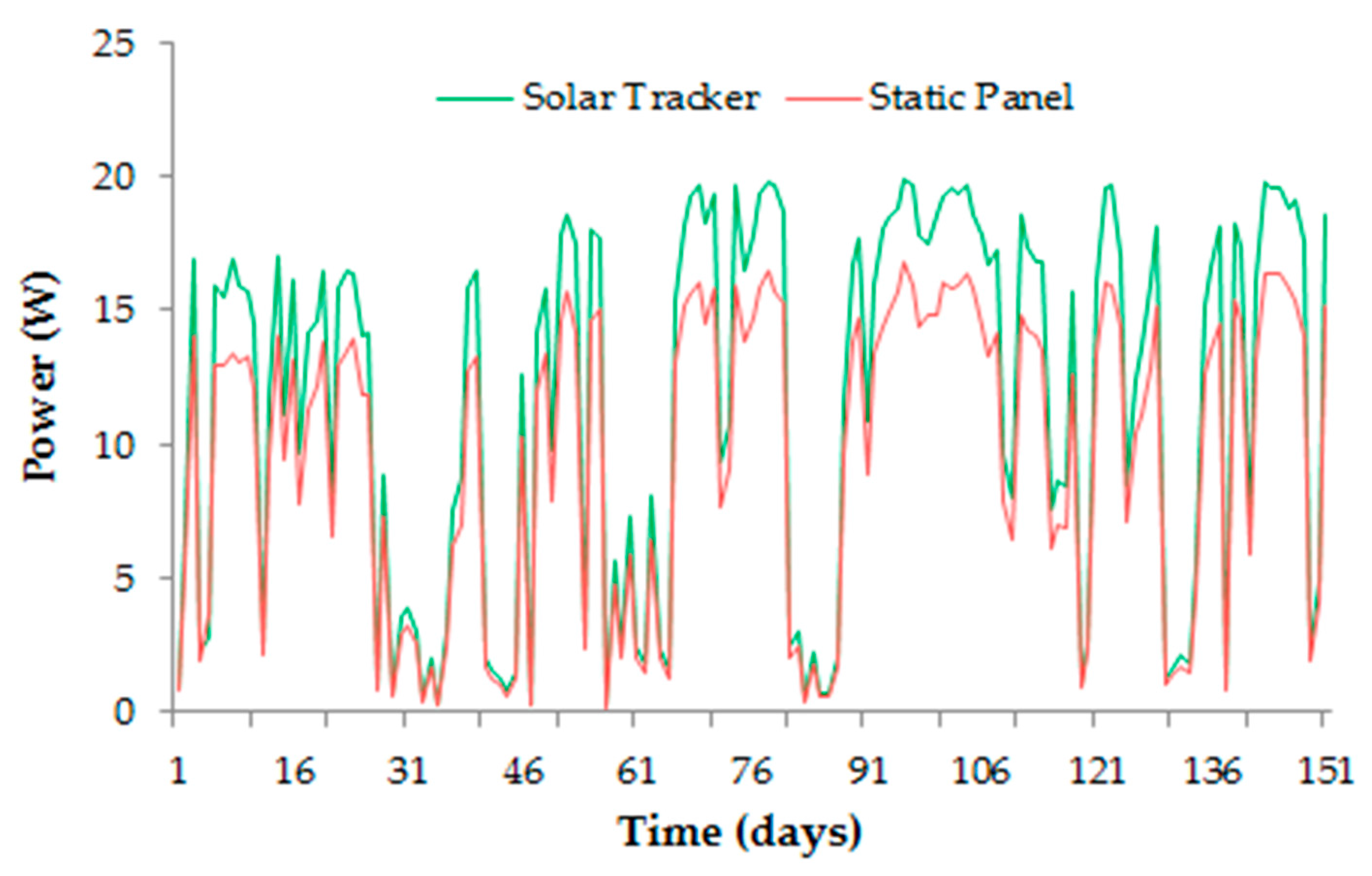 Energies 10 01298 g011