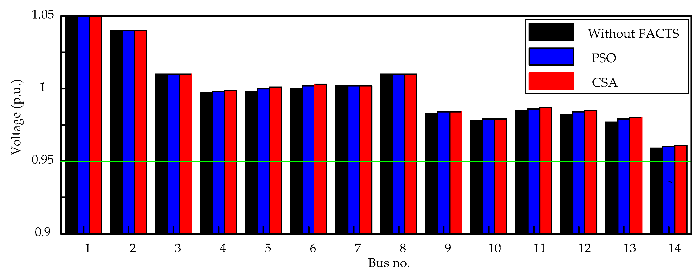 Energies Free FullText A Hybrid Approach for Power System Security