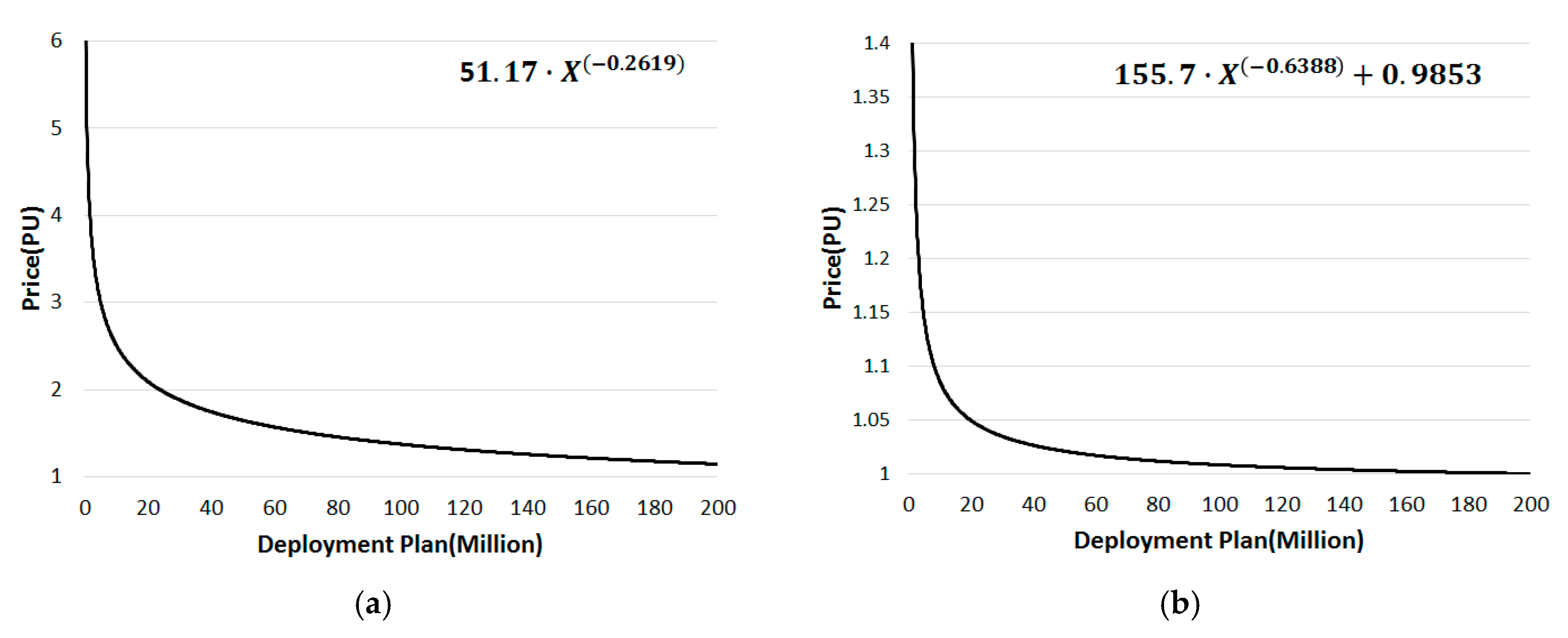 Energies 10 01308 g004 550