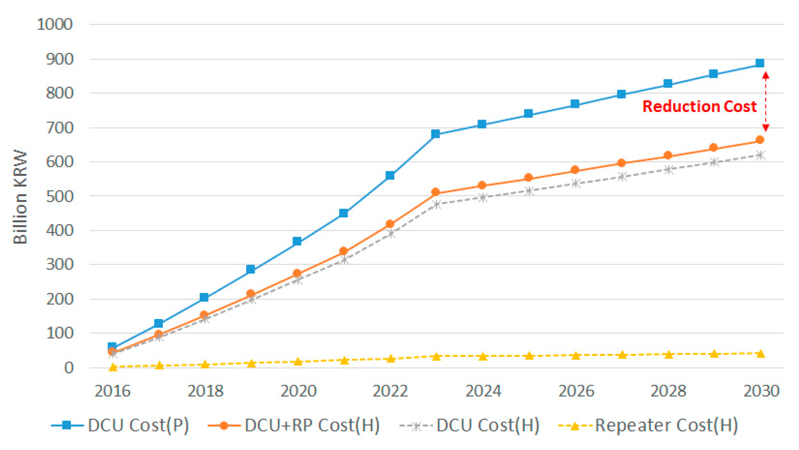Energies 10 01308 g007 550