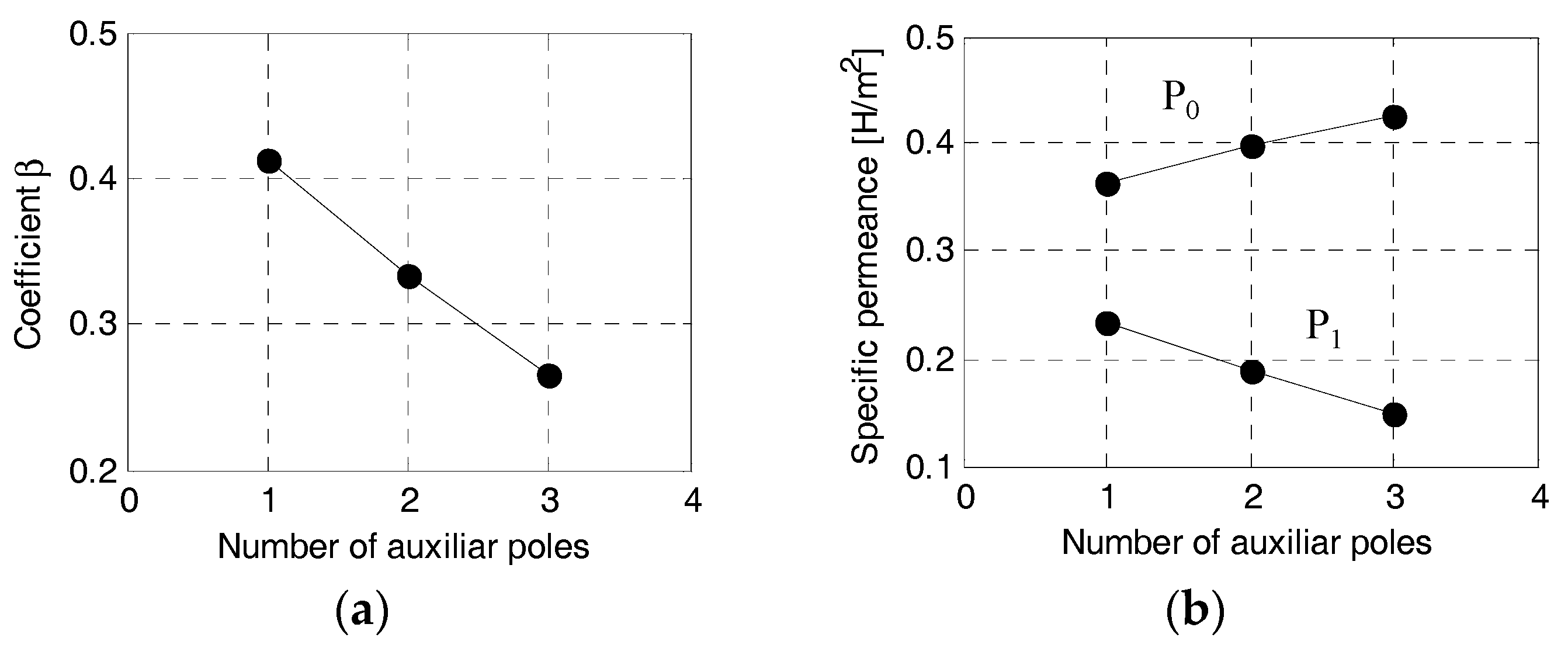 Energies 10 01310 g003