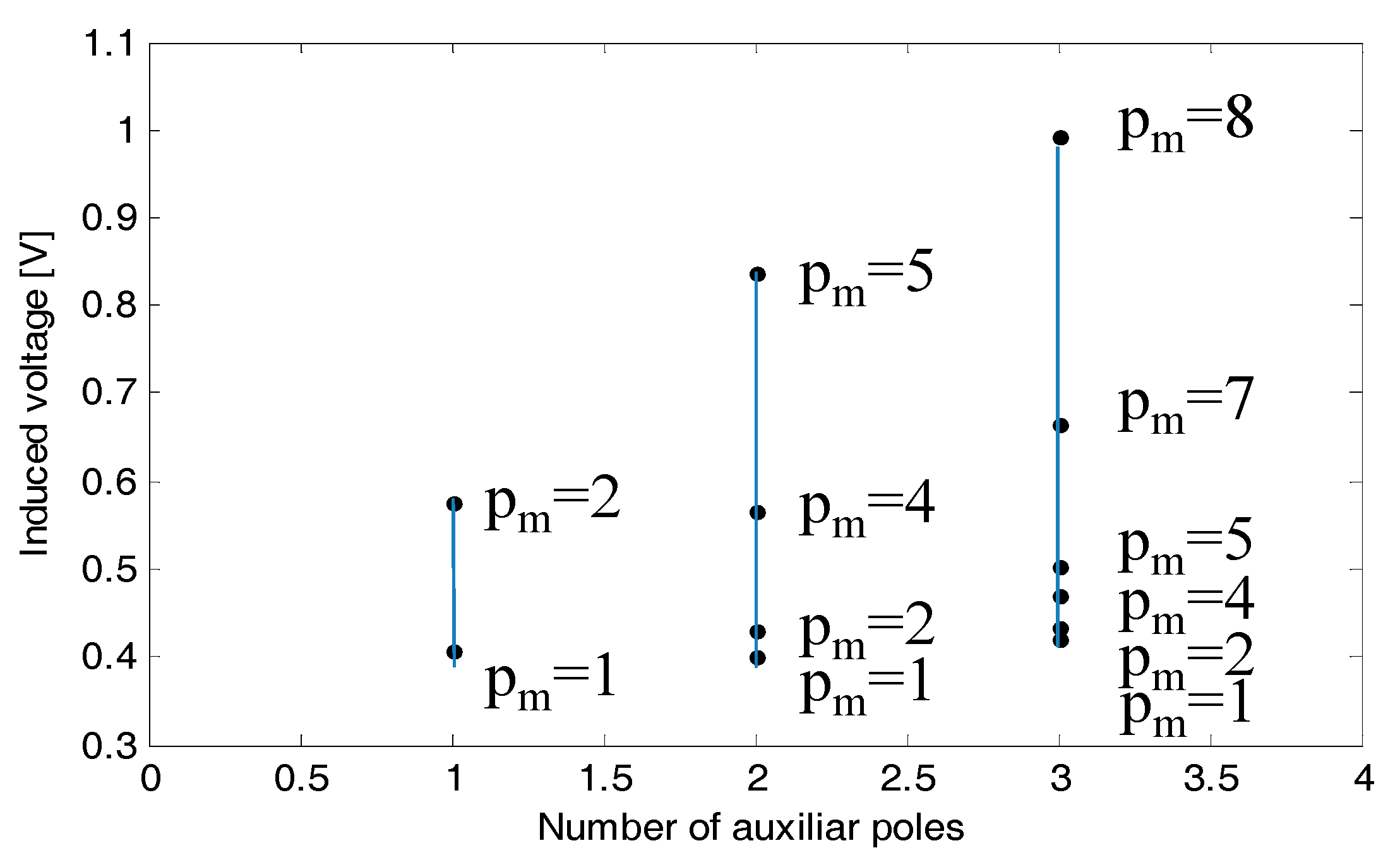 Energies 10 01310 g004