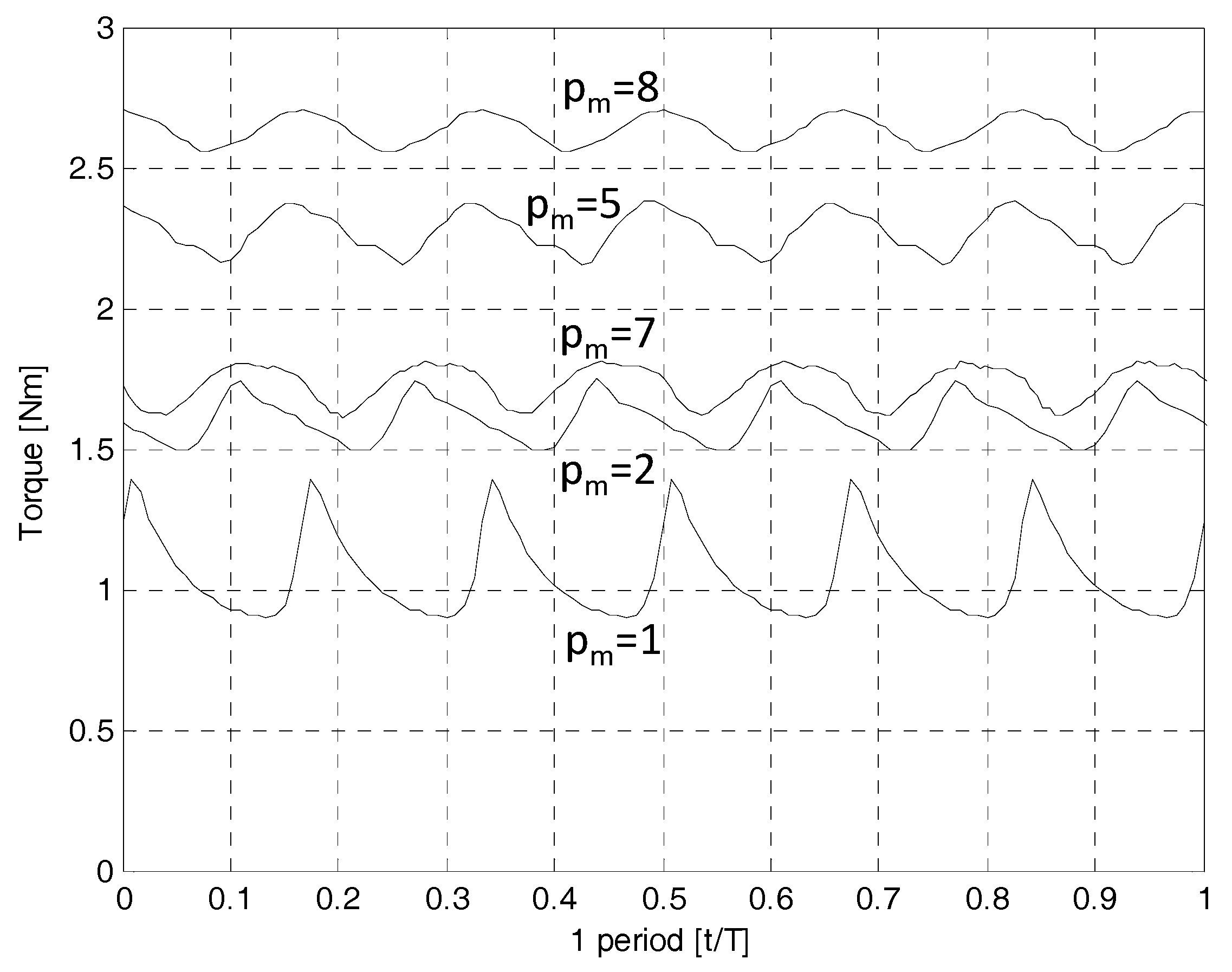 Energies 10 01310 g008
