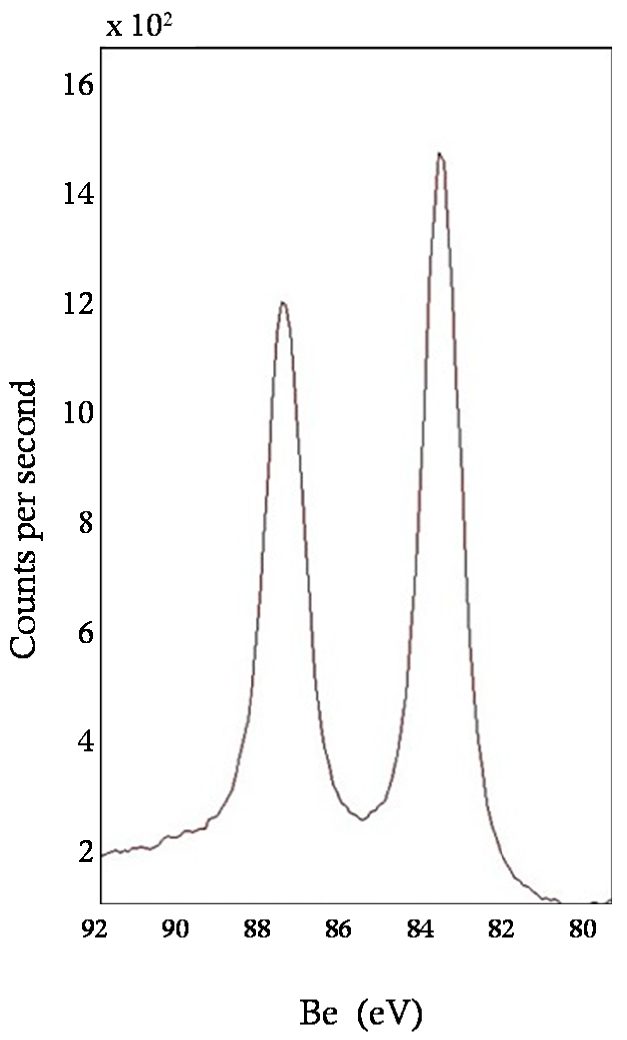 Energies 10 01311 g004