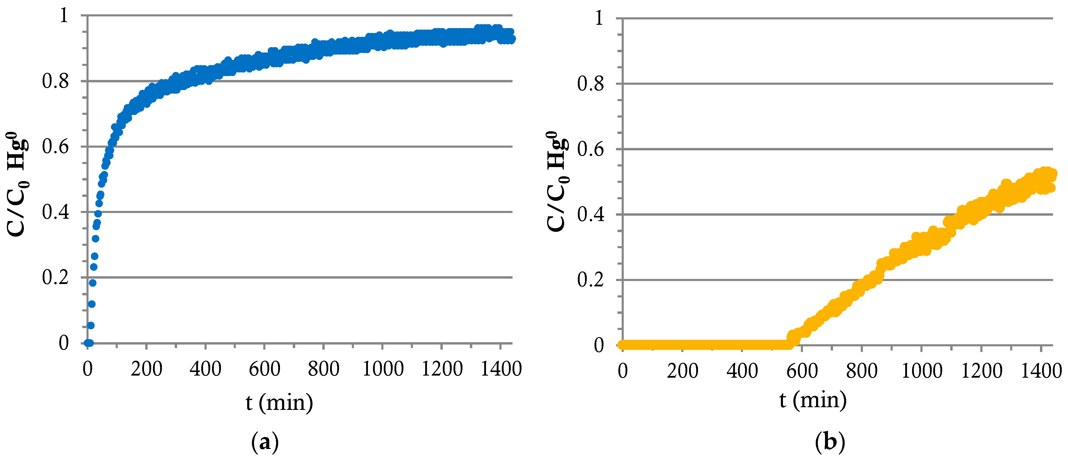 Energies 10 01311 g006