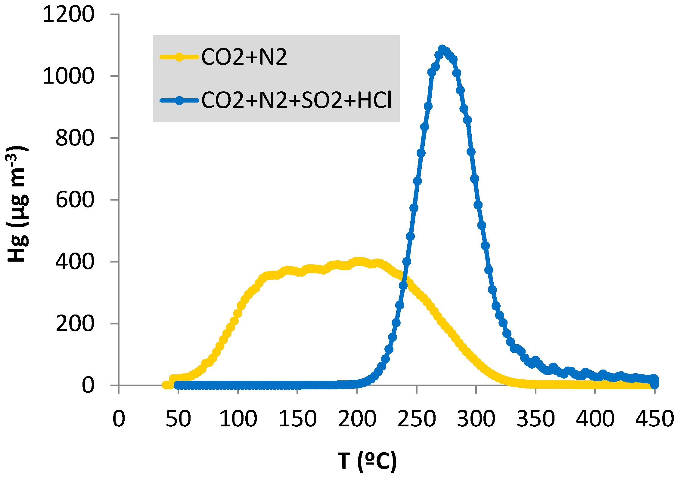 Energies 10 01311 g007