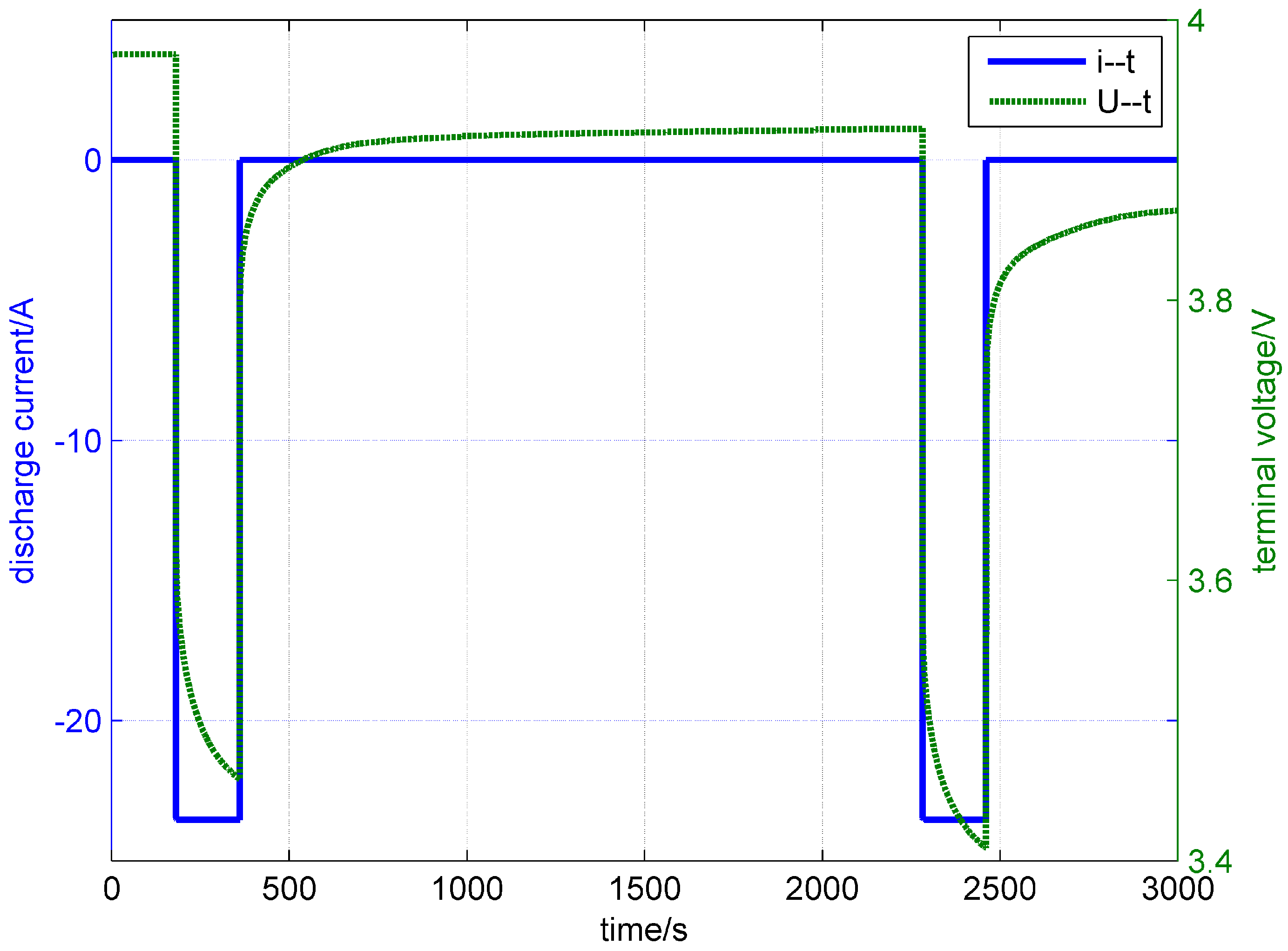 Energies 10 01313 g003
