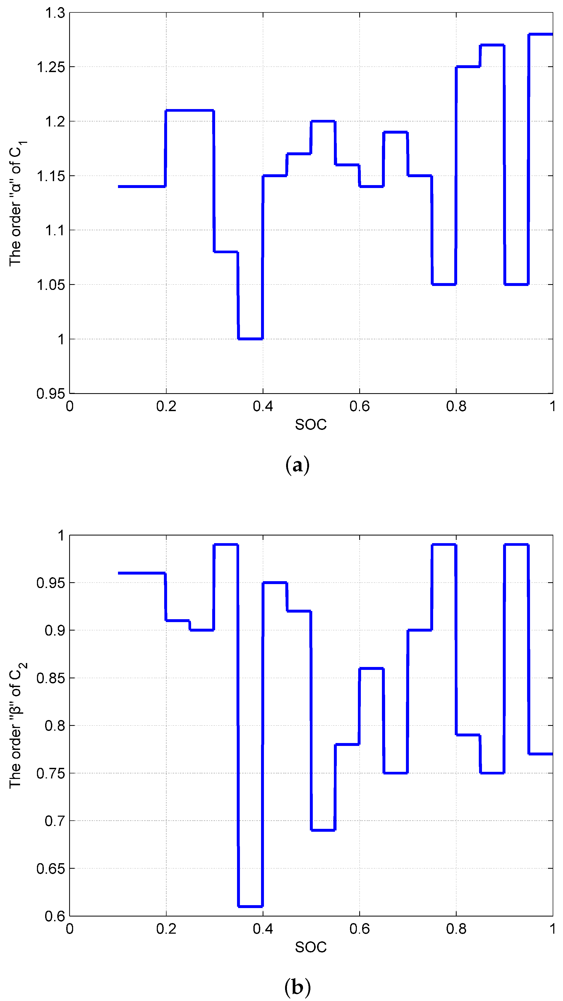 Energies 10 01313 g005