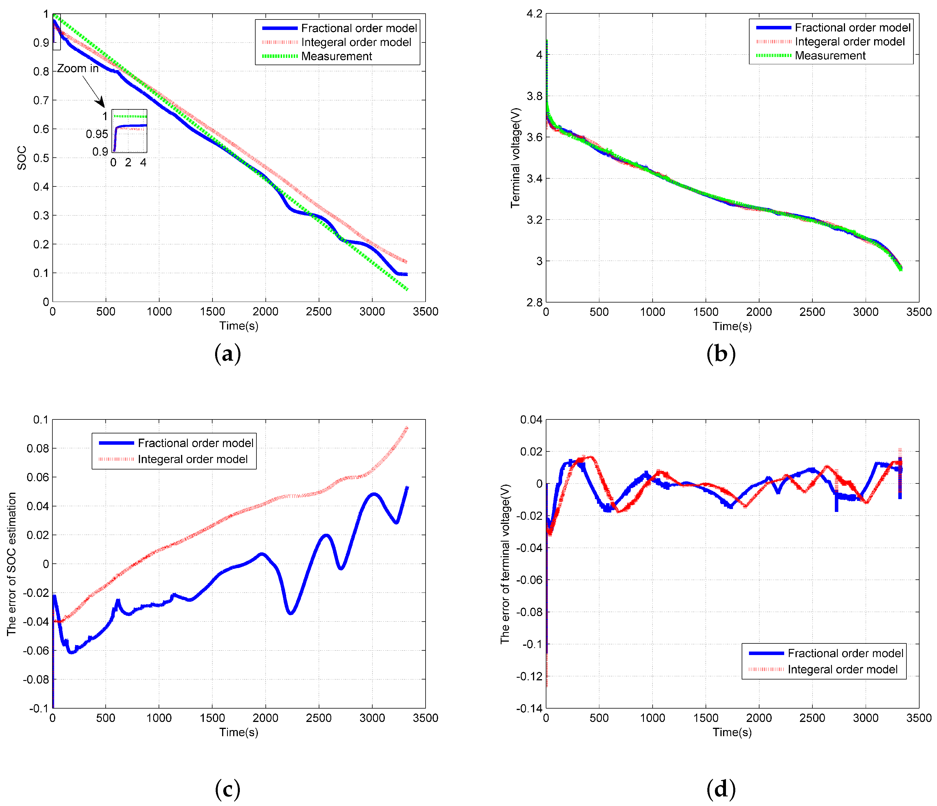 Energies 10 01313 g007
