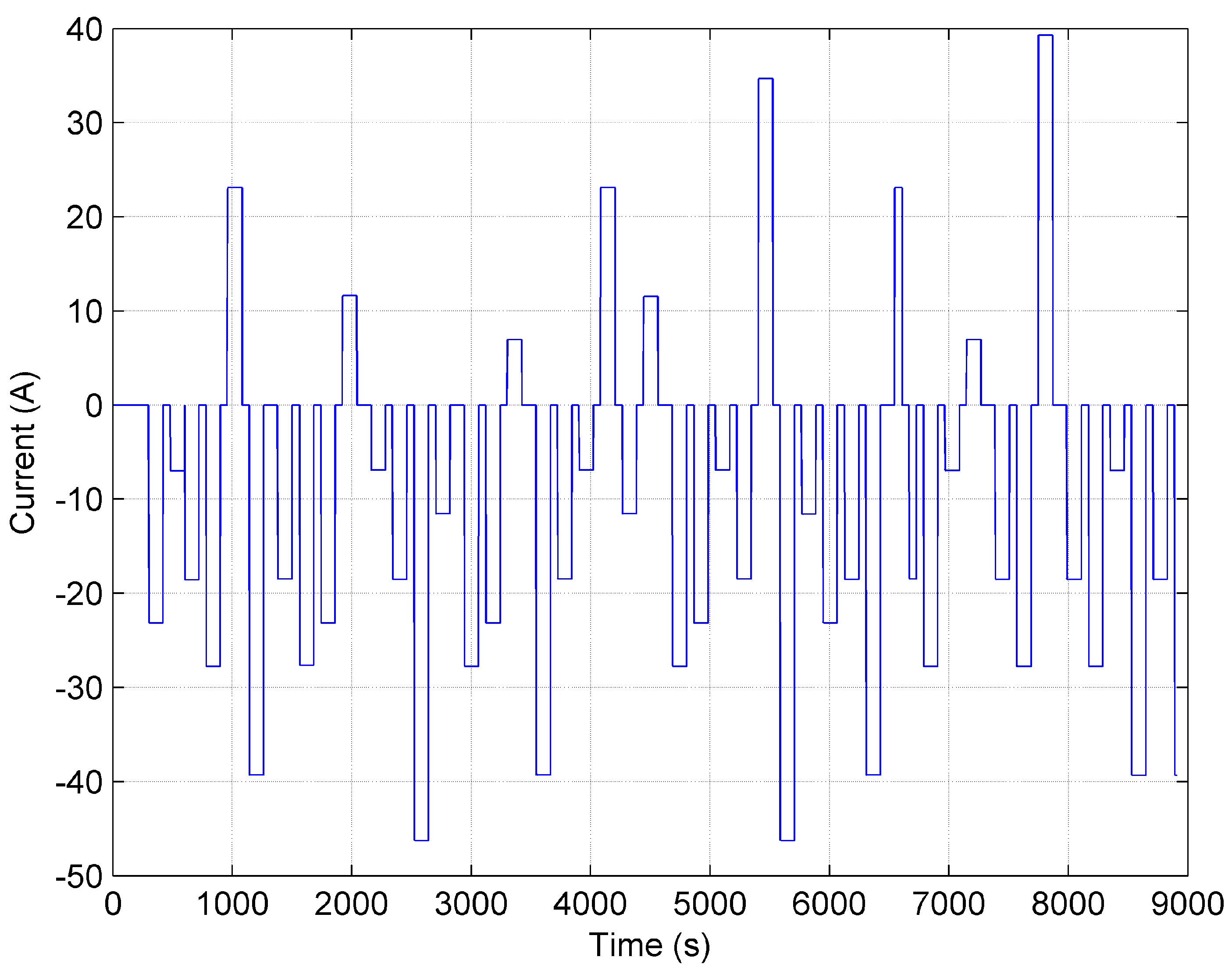 Energies 10 01313 g008