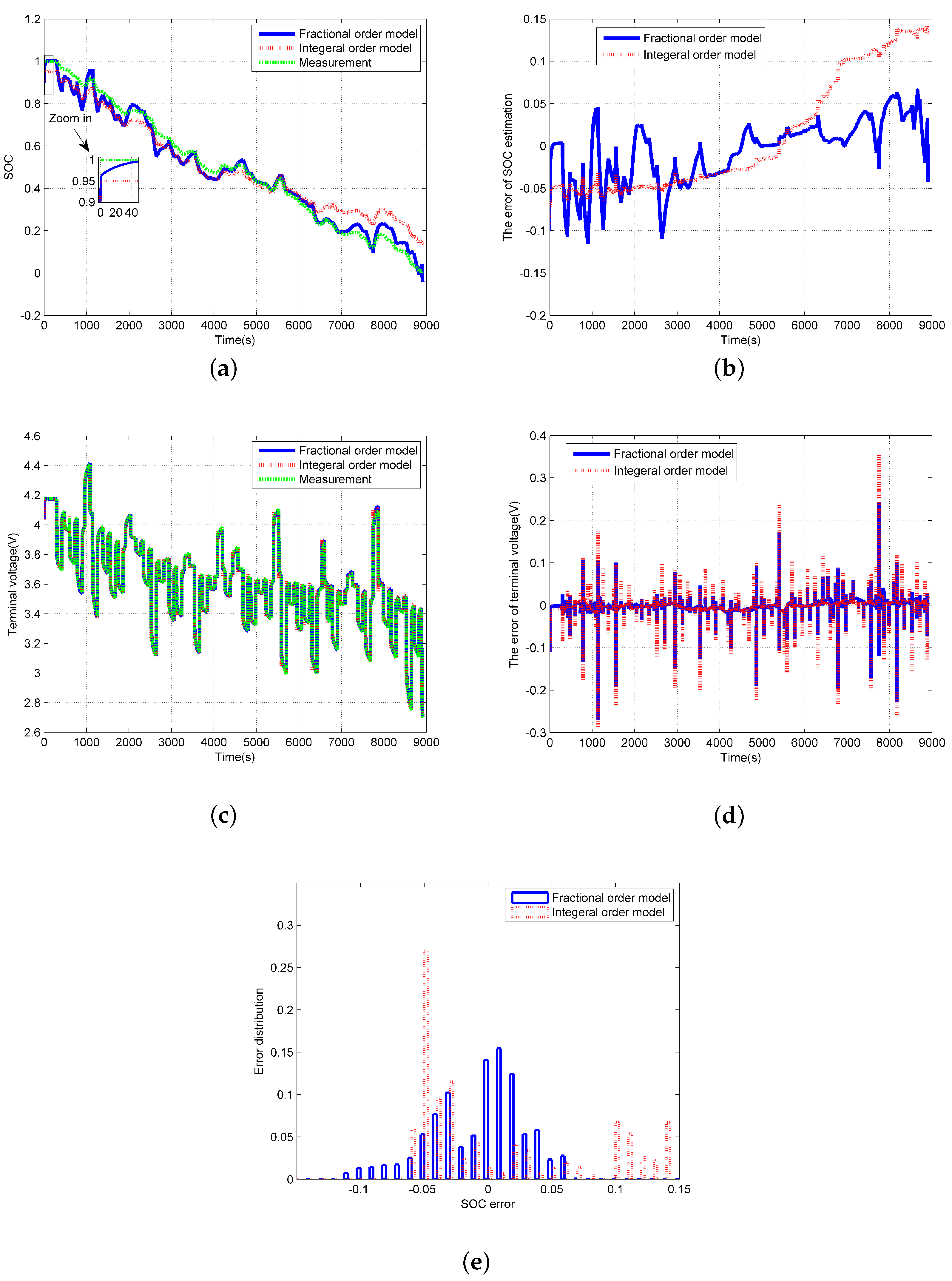 Energies 10 01313 g009