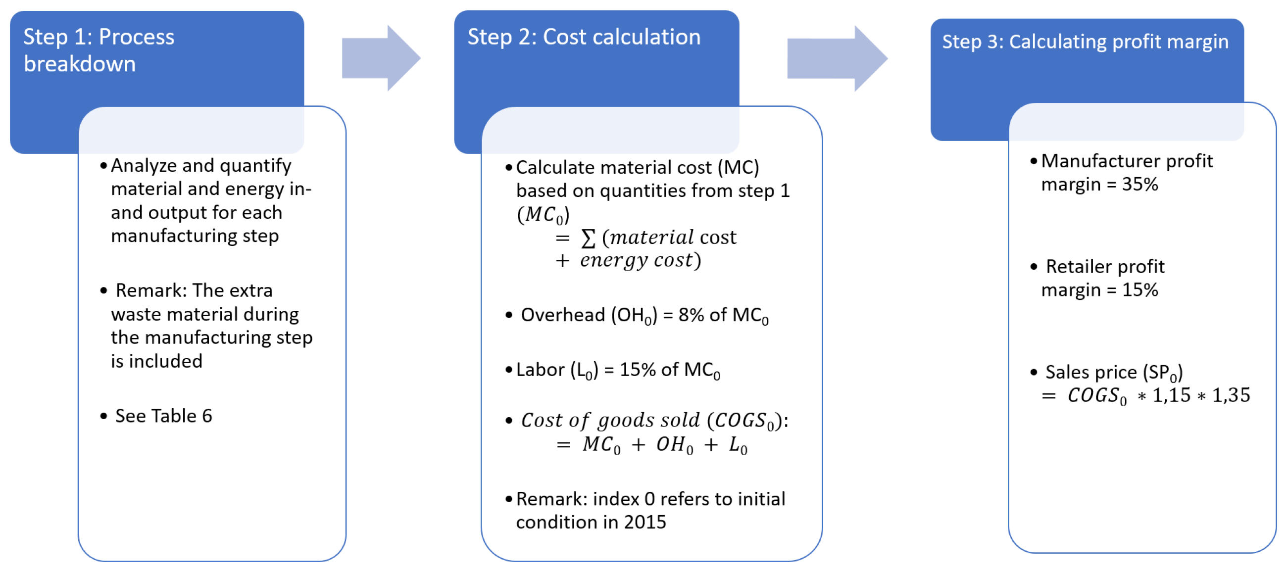 Energies 10 01314 g005