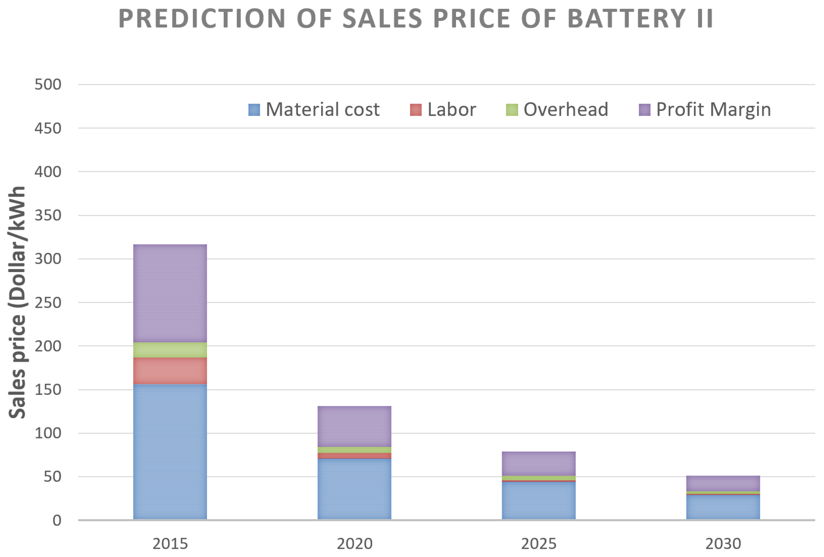 Energies 10 01314 g012
