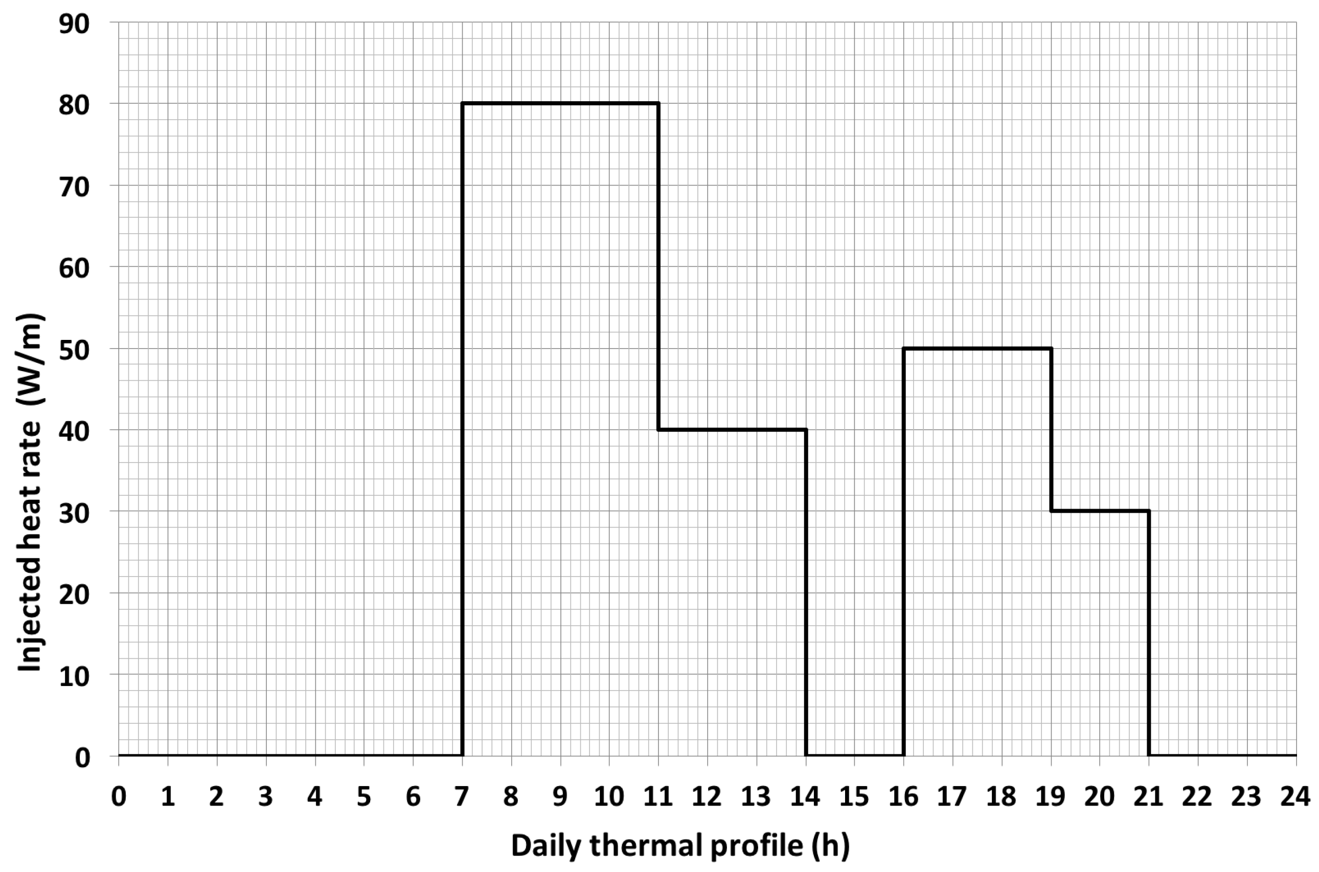 Energies 10 01315 g008