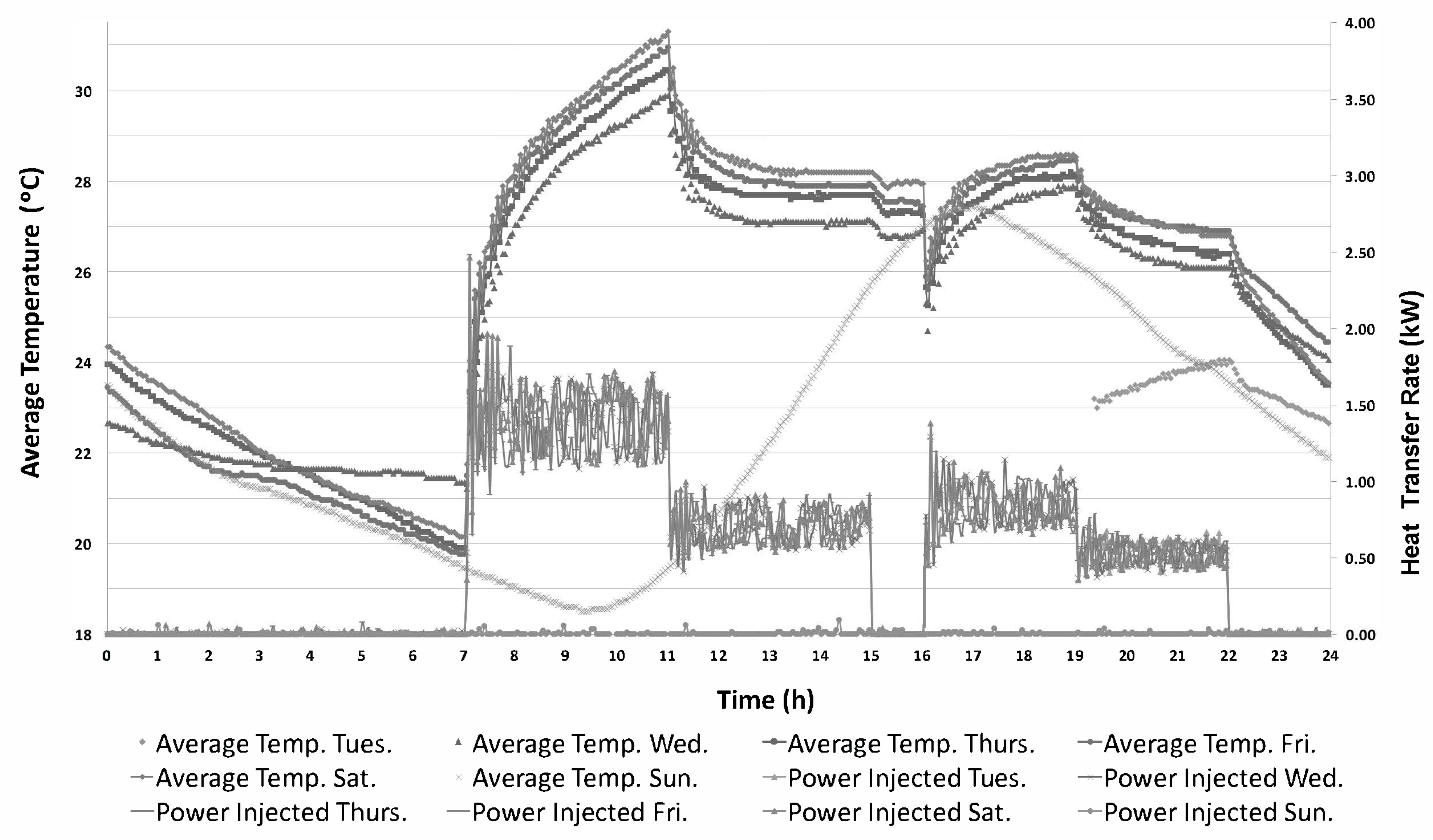 Energies 10 01315 g010