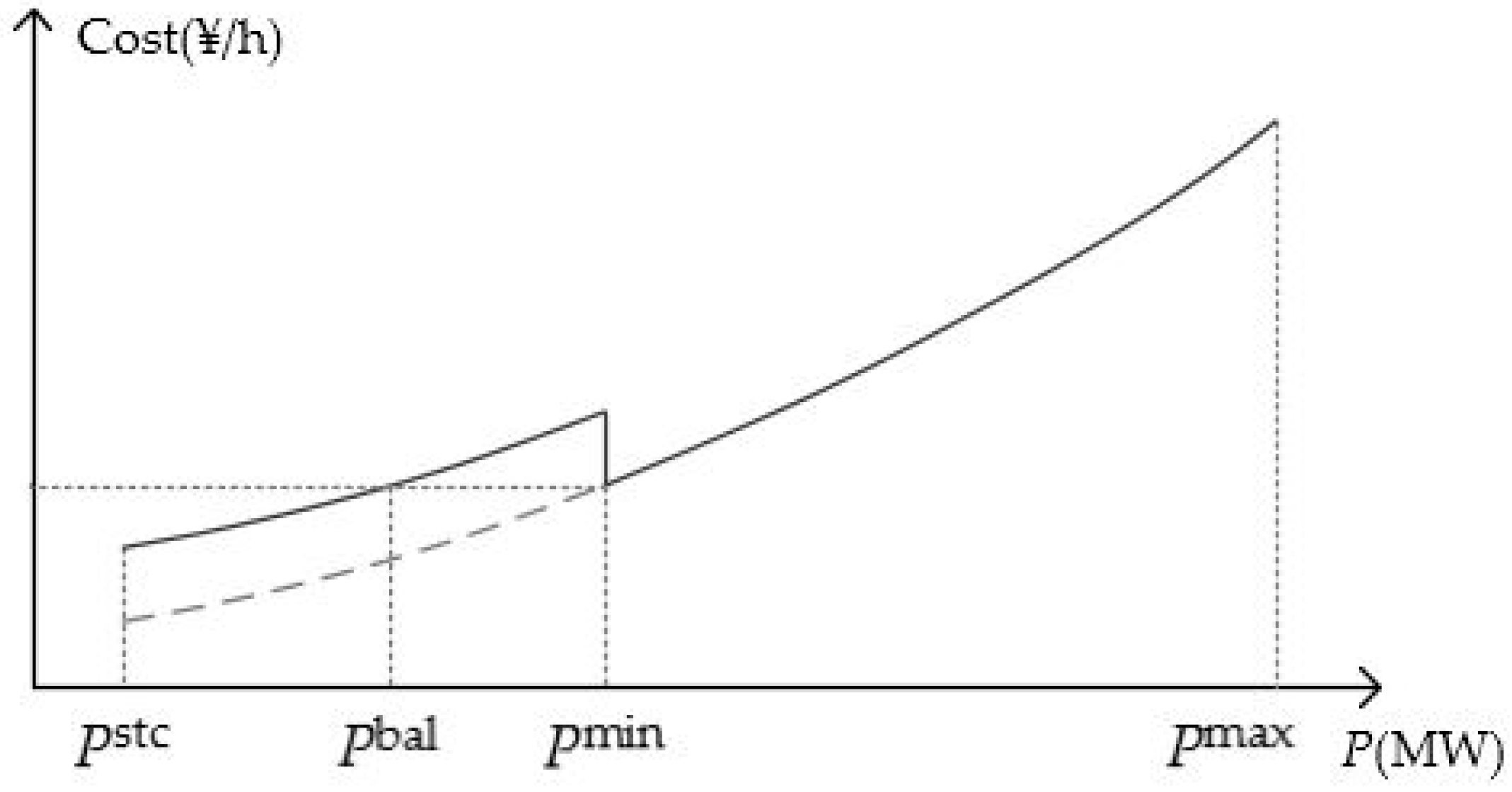 Energies 10 01317 g001 550