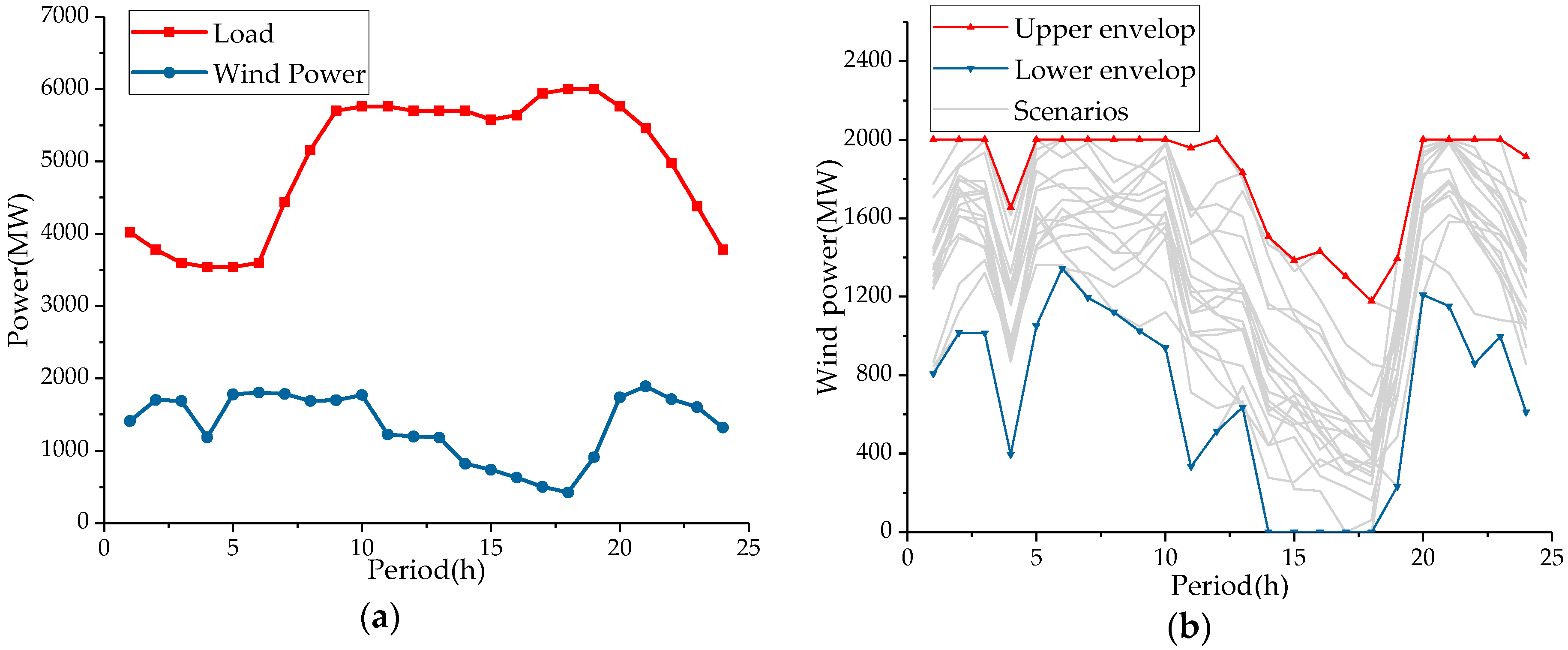Energies 10 01317 g002 550