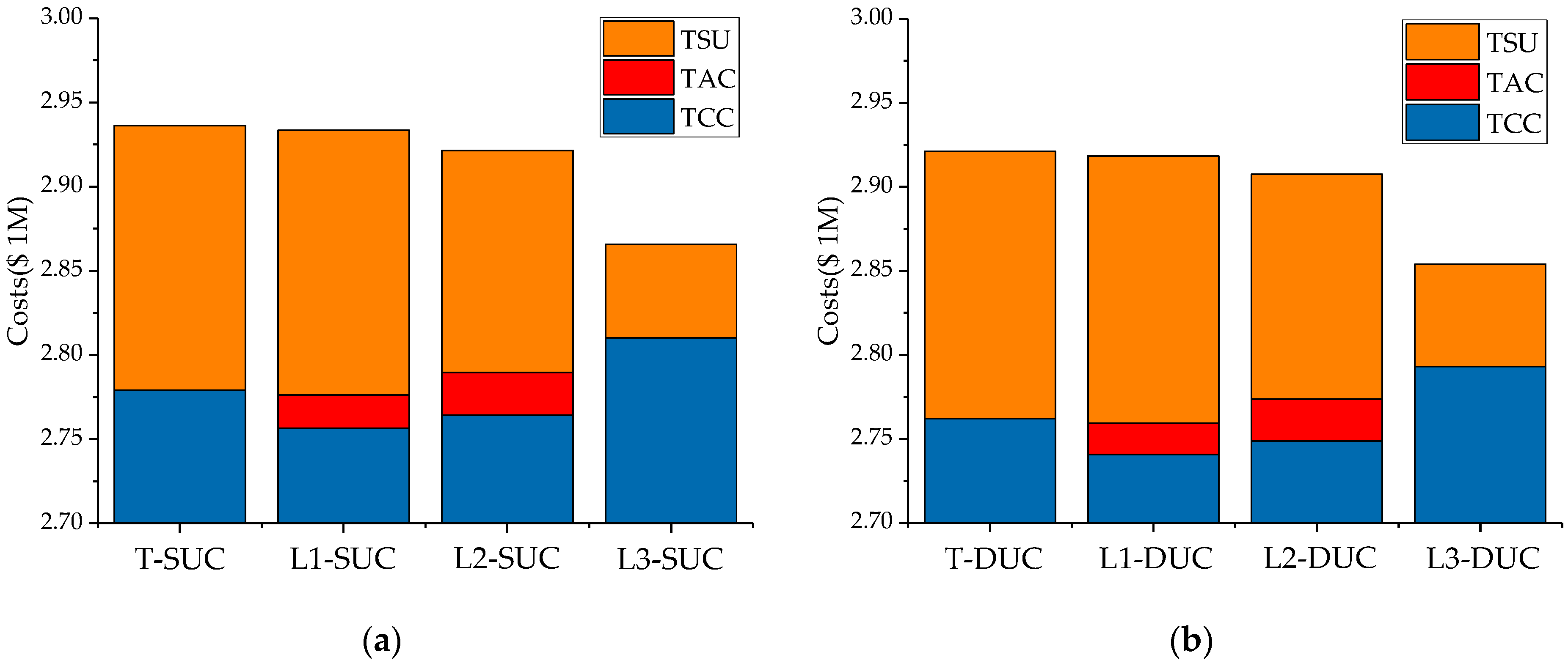 Energies 10 01317 g003 550