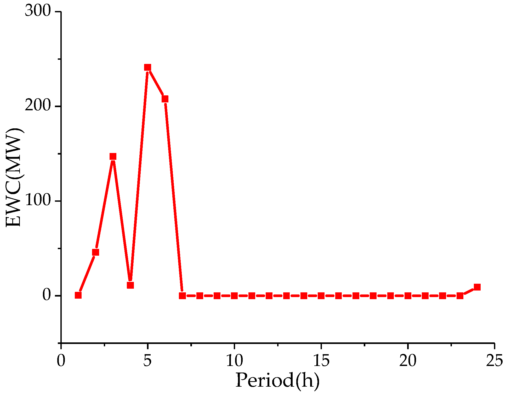 Energies 10 01317 g004 550