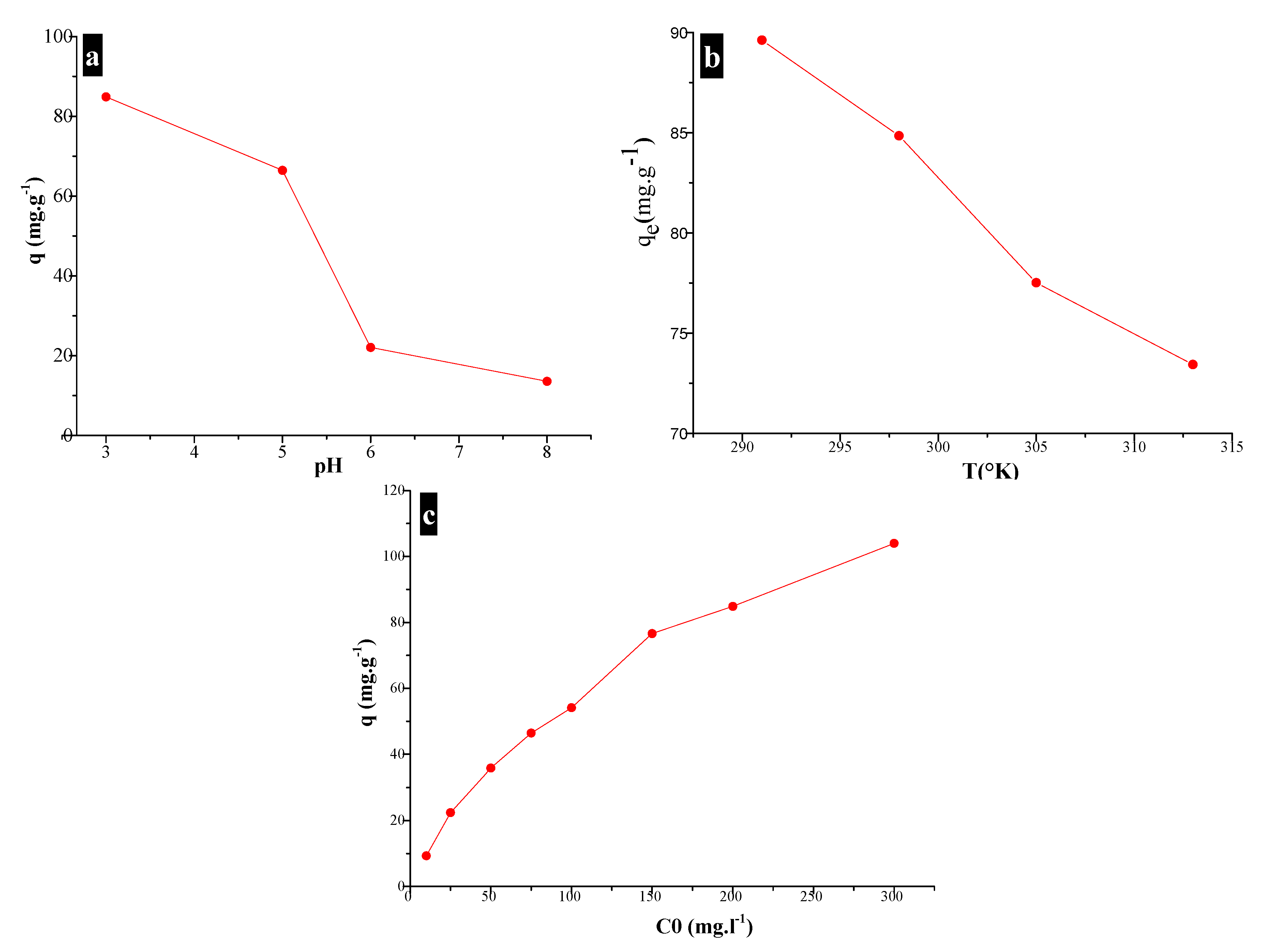 Energies 10 01321 g006 550