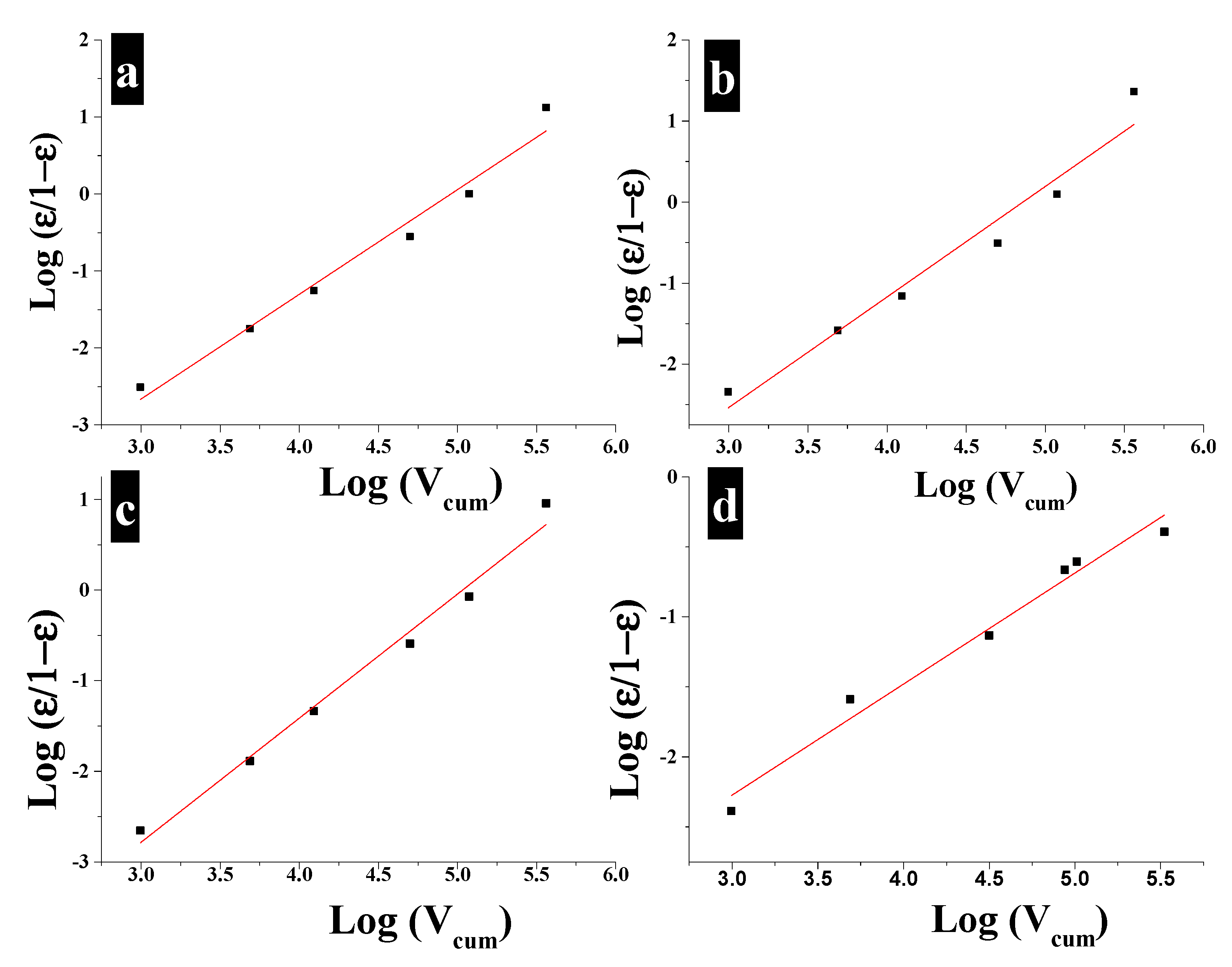 Energies 10 01321 g009 550