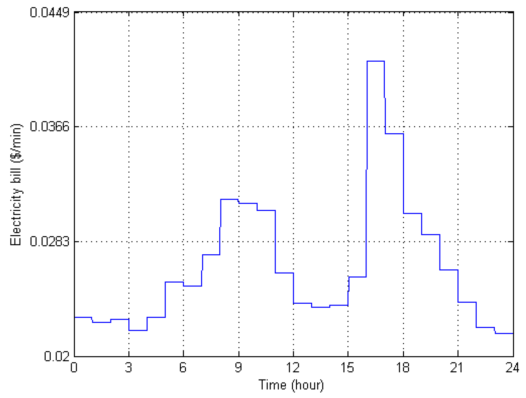 Energies 10 01326 g003