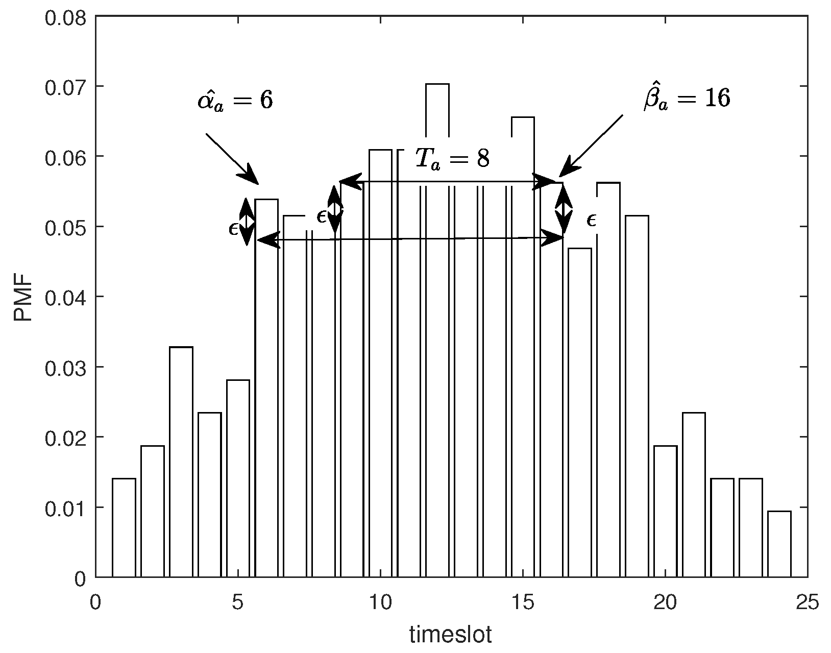 Energies 10 01326 g007