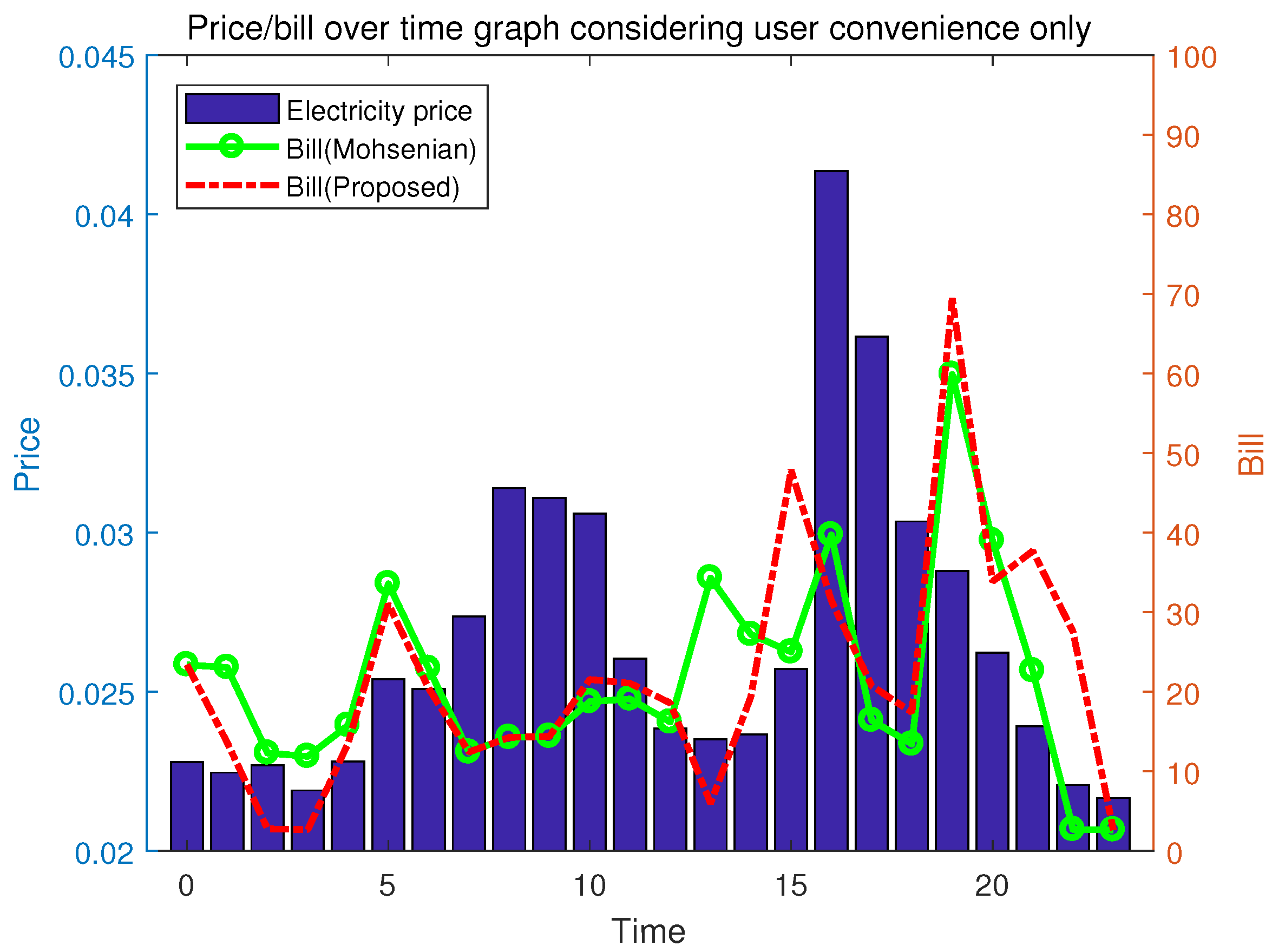 Energies 10 01326 g010