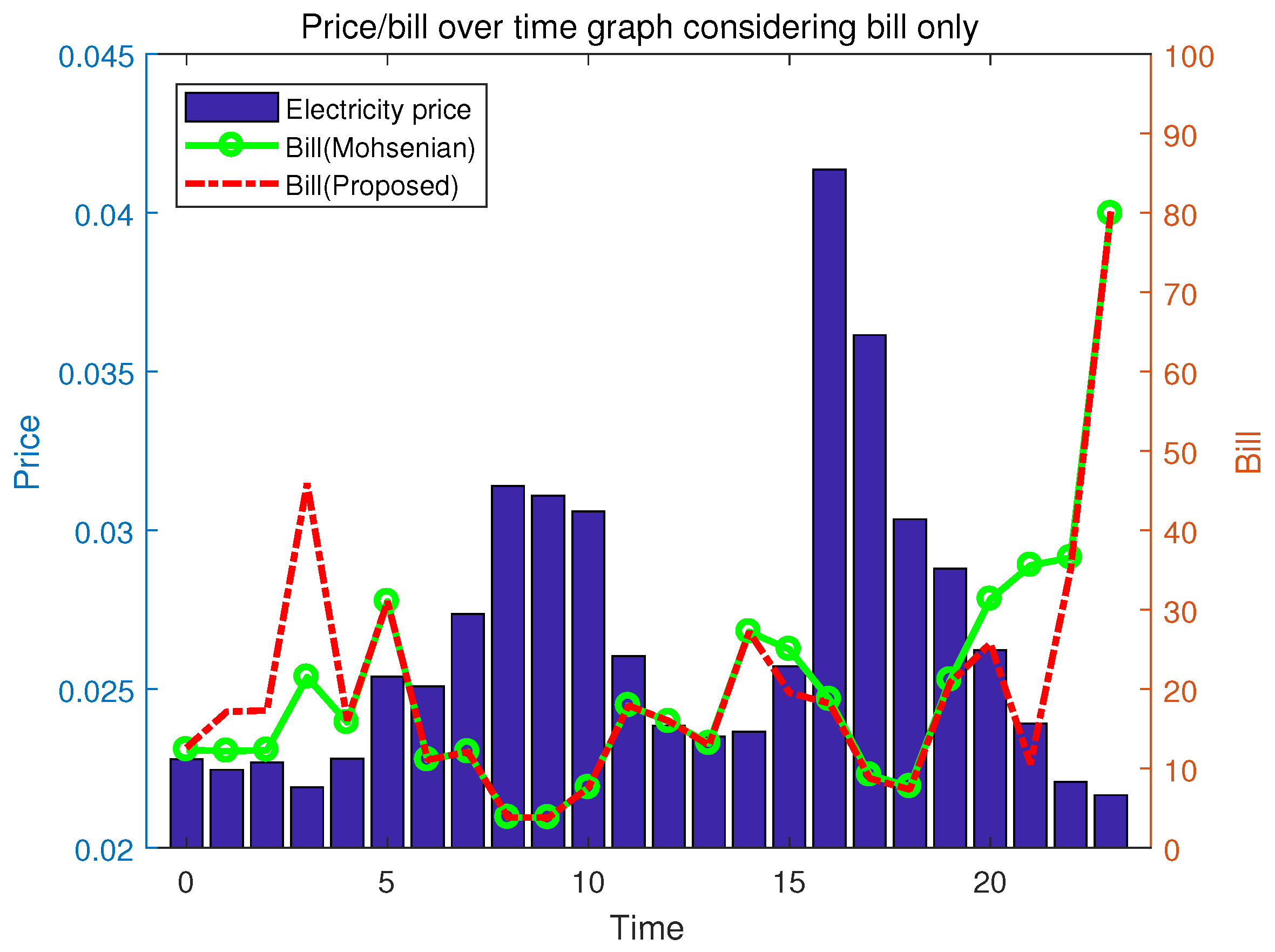 Energies 10 01326 g012