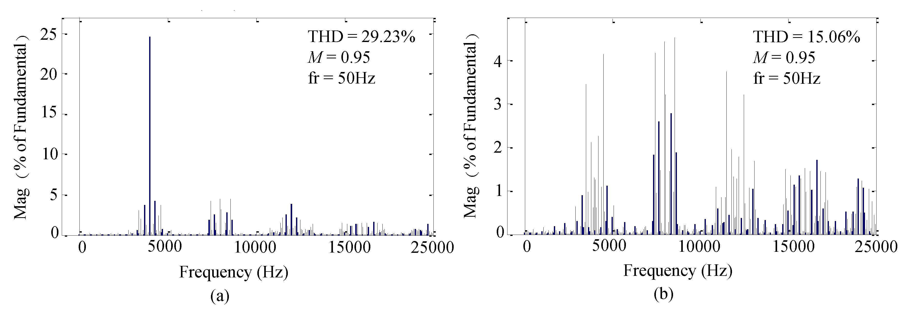 Energies 10 01327 g004 550