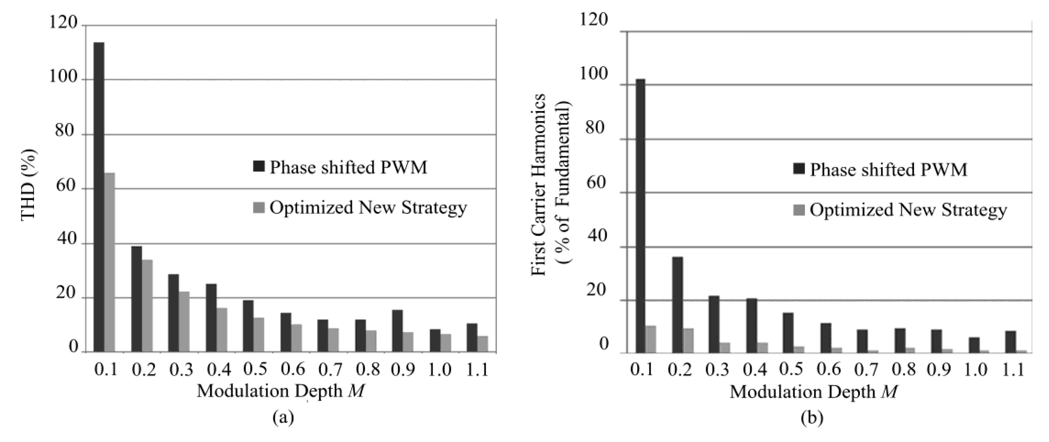 Energies 10 01327 g009 550