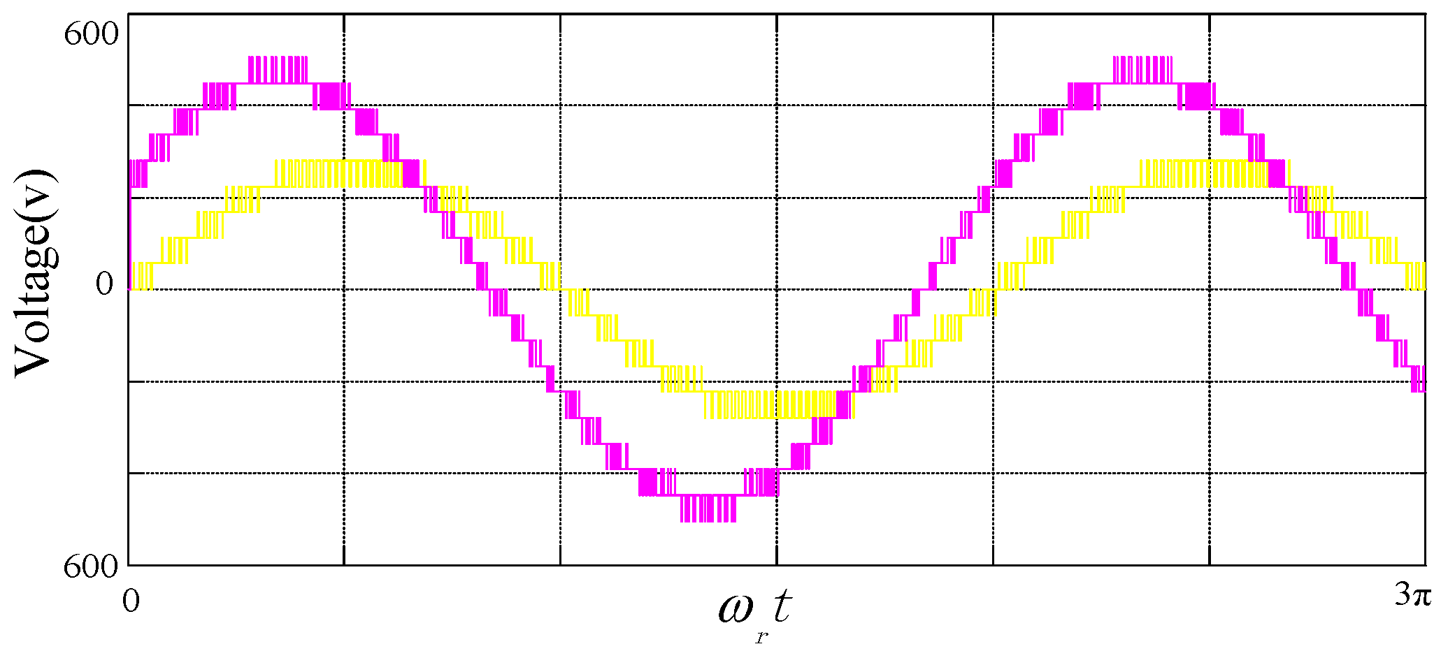 Energies 10 01327 g012 550
