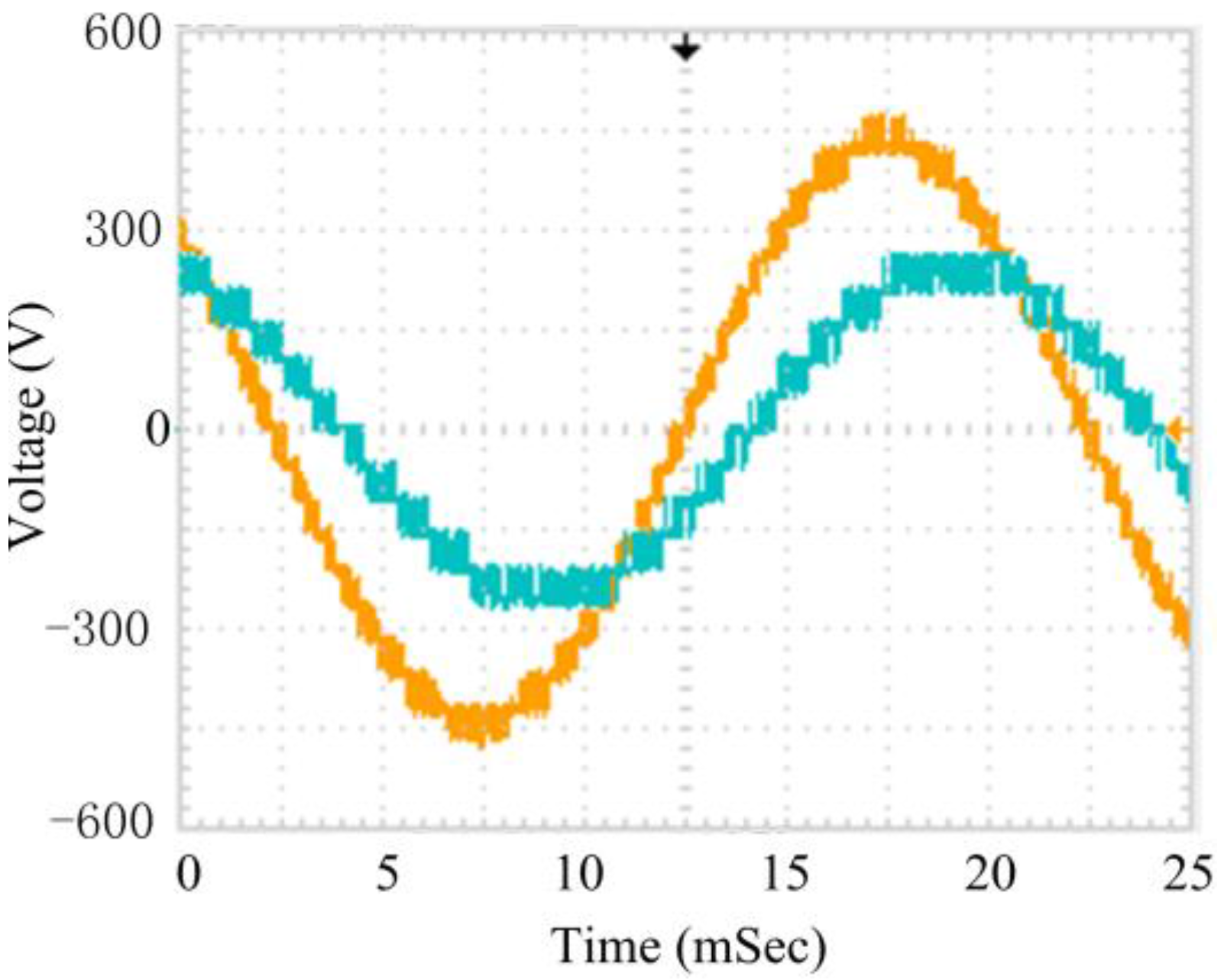 Energies 10 01327 g015 550