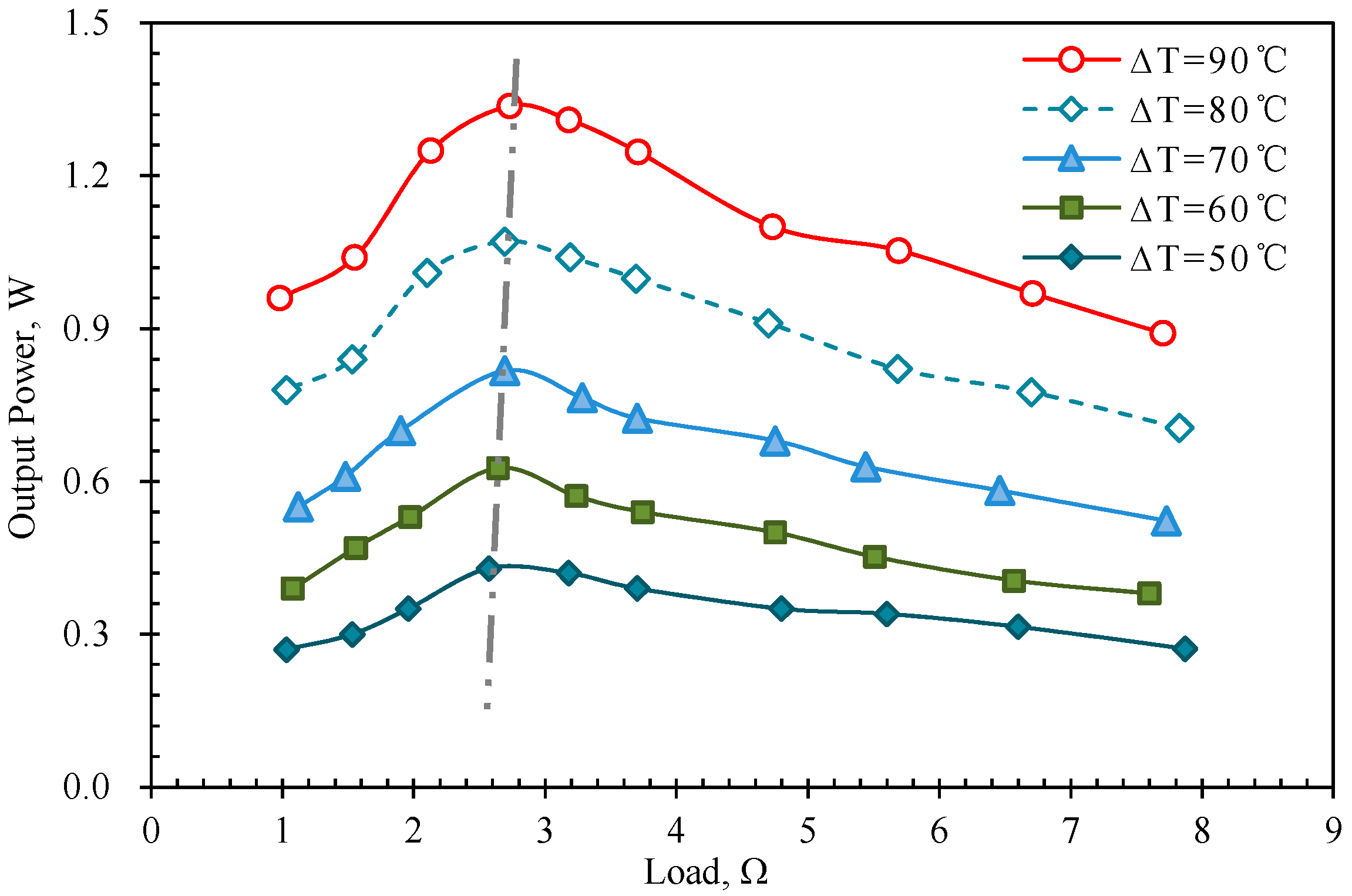 Energies 10 01329 g002 550