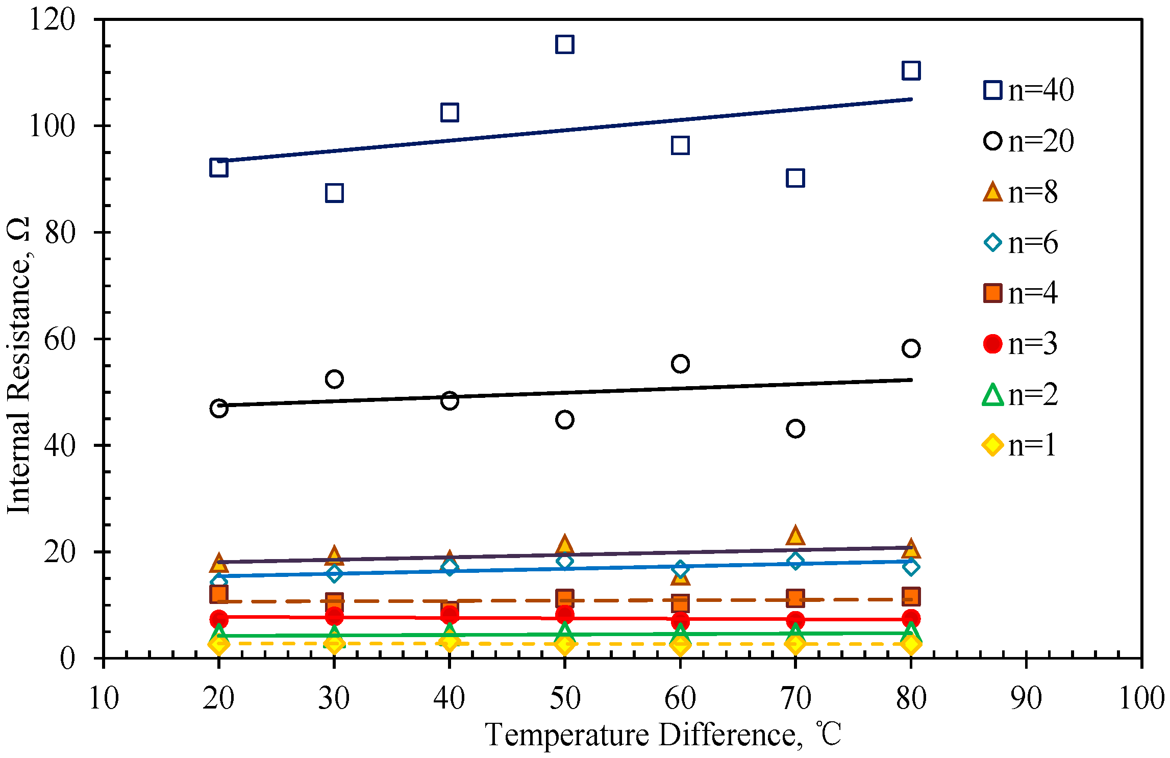 Energies 10 01329 g004 550