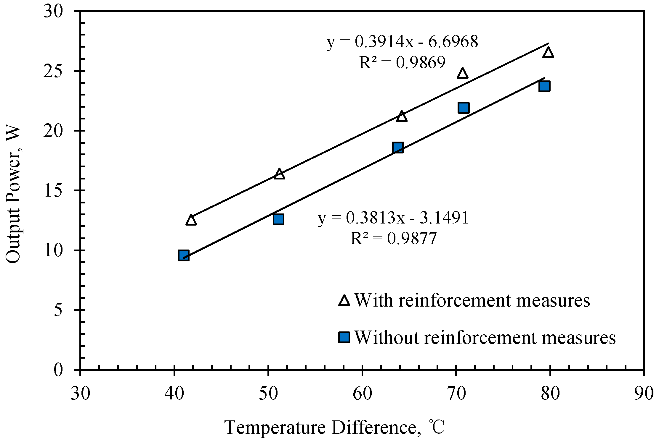 Energies 10 01329 g008 550
