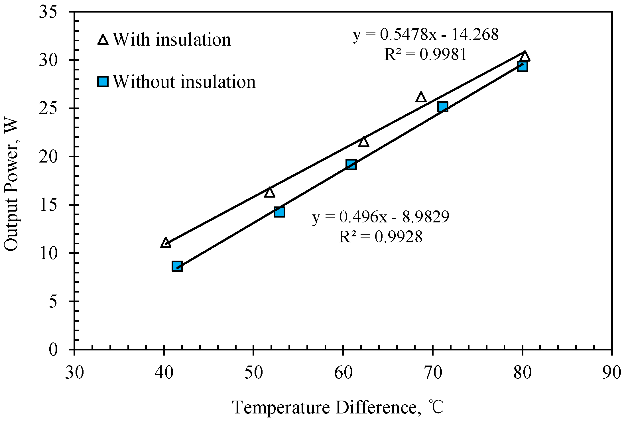 Energies 10 01329 g009 550