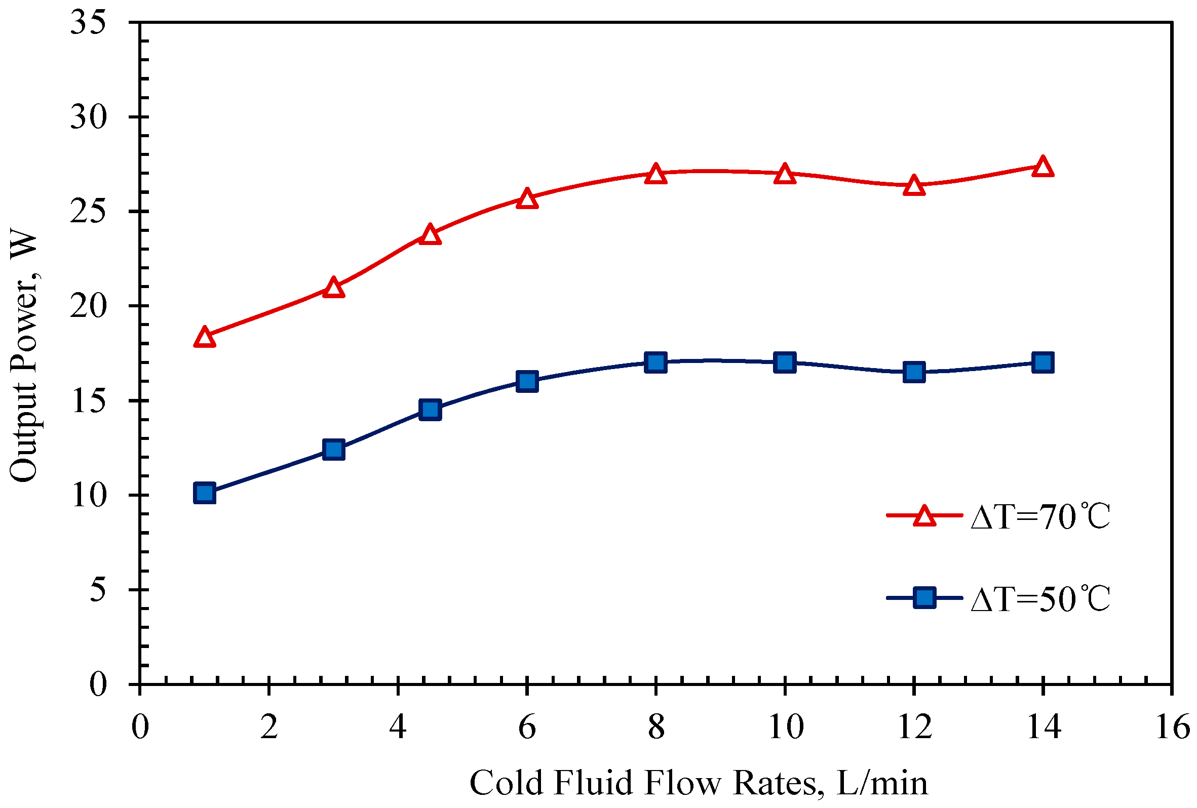Energies 10 01329 g014 550
