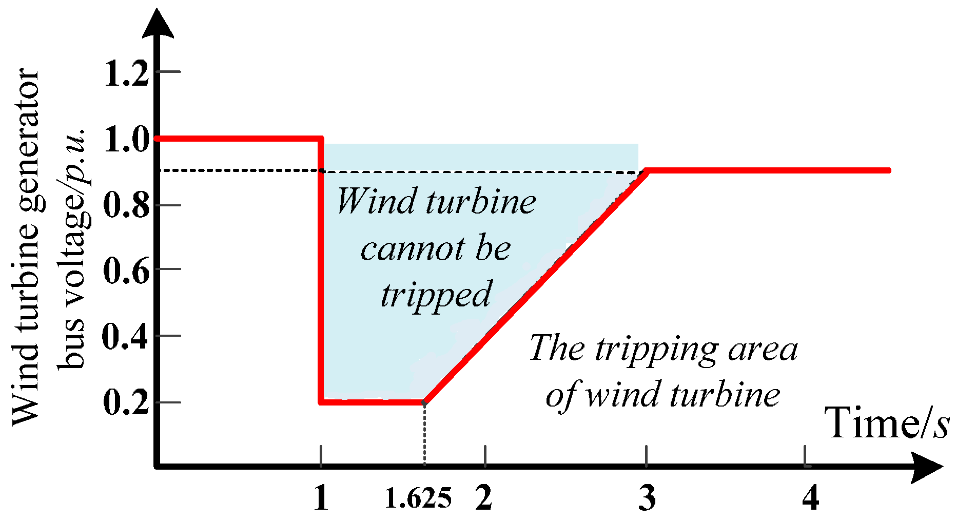 Energies 10 01331 g002