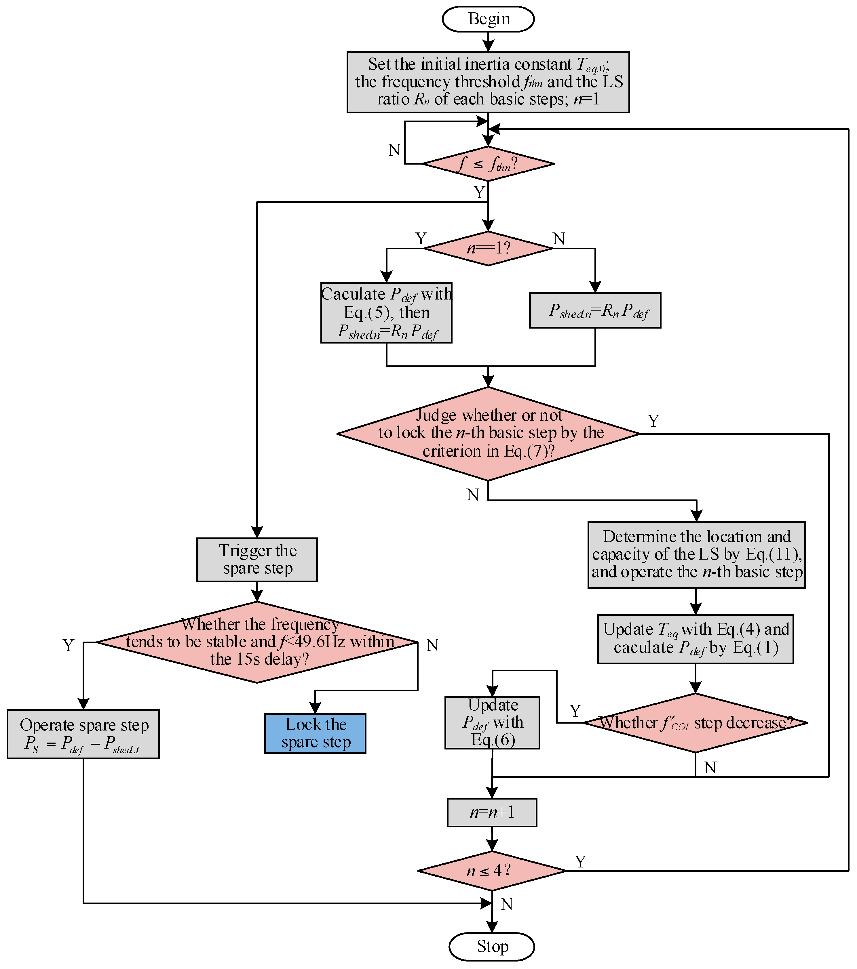 Energies 10 01331 g003