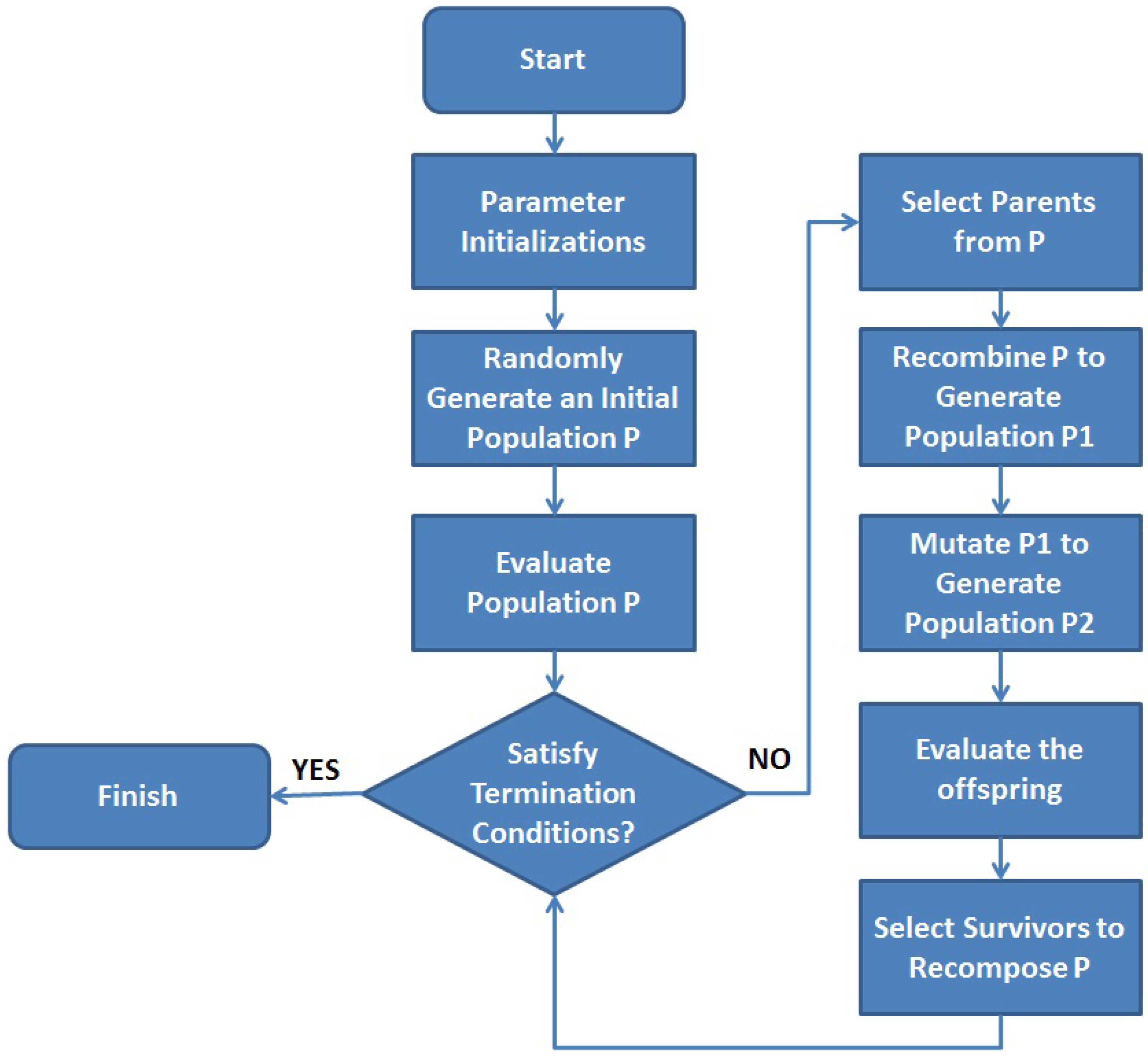 Energies 10 01333 g001 Energies 10 01333 g001